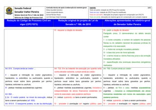 Senado Federal                         Comissão técnica de apoio à elaboração do relatório‐geral:    Legenda:                                                                            349 
                                                      Athos Gusmão Carneiro                                         Texto em preto: redação do CPC/73 que foi mantida. 
               Senador Valter Pereira                 Cassio Scarpinella Bueno                                      Texto em azul: redação do CPC/73 que foi modificada. 
            Relator‐Geral do PLS n.º 166, de 2010     Dorival Renato Pavan                                          Texto em vermelho: alterações do projeto original em comparação com CPC/73. 
               Reforma do Código de Processo Civil    Luiz Henrique Volpe Camargo                                   Texto em verde: alterações do relatório‐geral em comparação com o projeto original. 

    Redação do Código de Processo Civil em                             Redação original do projeto de Lei do                             Alterações apresentadas no relatório-geral
                     vigor (CPC/1973)                                            Senado n.º 166, de 2010                                              do Senador Valter Pereira
 




                                                                 III - requerer a citação do devedor.                                  III – pedir a citação do devedor.
                                                                                                                                       Parágrafo único. O demonstrativo do débito deverá
                                                                                                                                       conter:
                                                                                                                                       I – o nome completo, o número do cadastro de pessoas
                                                                                                                                       físicas ou do cadastro nacional de pessoas jurídicas do
                                                                                                                                       exequente e do executado;
                                                                                                                                       II - o índice de correção monetária adotado;
                                                                                                                                       III - a taxa dos juros de mora aplicada;
                                                                                                                                       IV - o termo inicial e o termo final dos juros e da correção
                                                                                                                                       monetária utilizados;
                                                                                                                                       V - especificação dos eventuais descontos obrigatórios
                                                                                                                                       realizados.
Art. 615. Cumpre ainda ao credor: ...                            Art. 723. Em se tratando de execução por quantia certa                Art. 756. Cumpre ainda ao credor:
                                                                 contra devedor solvente, cumpre ainda ao credor:
II - requerer a intimação do credor pignoratício,                I - requerer a intimação do credor pignoratício,                      I - requerer a intimação do credor pignoratício,
hipotecário, ou anticrético, ou usufrutuário, quando a           hipotecário,     anticrético    ou   usufrutuário,    quando      a   hipotecário,     anticrético   ou    usufrutuário,     quando     a
penhora recair sobre bens gravados por penhor,                   penhora recair sobre bens gravados por penhor,                        penhora recair sobre bens gravados por penhor,
hipoteca, anticrese ou usufruto;                                 hipoteca, anticrese ou usufruto;                                      hipoteca, anticrese ou usufruto;
III - pleitear medidas acautelatórias urgentes;                  II - pleitear medidas acautelatórias urgentes, inclusive a            II – pleitear, se foro o caso, medidas acautelatórias
                                                                 indisponibilidade de ativos financeiros existentes em                 urgentes; , inclusive a indisponibilidade de ativos
Art. 652 ...                                                     nome do executado, para posterior penhora;                            financeiros existentes em nome do executado, para
§ 2o O credor poderá, na inicial da execução, indicar            III - indicar, querendo, os bens a serem penhorados;                  posterior penhora;
bens a serem penhorados (art. 655).                                                                                                    III - indicar, querendo, os bens a serem penhorados;
Art. 615-A. O exeqüente poderá, no ato da distribuição,          IV - proceder à averbação em registro público, para                   IV – proceder à averbação em registro público, para
 