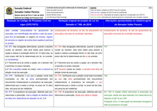Senado Federal                            Comissão técnica de apoio à elaboração do relatório‐geral:    Legenda:                                                                            350 
                                                        Athos Gusmão Carneiro                                         Texto em preto: redação do CPC/73 que foi mantida. 
              Senador Valter Pereira                    Cassio Scarpinella Bueno                                      Texto em azul: redação do CPC/73 que foi modificada. 
              Relator‐Geral do PLS n.º 166, de 2010     Dorival Renato Pavan                                          Texto em vermelho: alterações do projeto original em comparação com CPC/73. 
              Reforma do Código de Processo Civil       Luiz Henrique Volpe Camargo                                   Texto em verde: alterações do relatório‐geral em comparação com o projeto original. 

    Redação do Código de Processo Civil em                               Redação original do projeto de Lei do                             Alterações apresentadas no relatório-geral
                     vigor (CPC/1973)                                              Senado n.º 166, de 2010                                              do Senador Valter Pereira
 




obter   certidão     comprobatória      do   ajuizamento     da    conhecimento de terceiros, do ato de ajuizamento da                   conhecimento de terceiros, do ato de ajuizamento da
execução, com identificação das partes e valor da causa,           execução e dos atos de constrição realizados.                         execução e dos atos de constrição realizados.
para fins de averbação no registro de imóveis, registro
de veículos ou registro de outros bens sujeitos à penhora
ou arresto.
Art. 571. Nas obrigações alternativas, quando a escolha            Art. 724. Nas obrigações alternativas, quando a escolha               757
couber ao devedor, este será citado para exercer a                 couber ao devedor, este será citado para exercer a
opção e realizar a prestação dentro em 10 (dez) dias, se           opção e realizar a prestação dentro de dez dias, se outro
outro prazo não lhe foi determinado em lei, no contrato,           prazo não lhe foi determinado em lei ou no contrato.
ou na sentença.
§ 1º Devolver-se-á ao credor a opção, se o devedor não             § 1º Devolver-se-á ao credor a opção, se o devedor não
a exercitou no prazo marcado.                                      a exercitou no prazo marcado.
§ 2º Se a escolha couber ao credor, este a indicará na             § 2º Quando couber ao credor, a escolha será feita na
petição inicial da execução.                                       petição inicial da execução.
Art. 616.     Verificando o juiz que a petição inicial está        Art. 725. Verificando que a petição inicial está incompleta           758
incompleta,     ou    não   se   acha    acompanhada        dos    ou que não está acompanhada dos documentos
documentos indispensáveis à propositura da execução,               indispensáveis à propositura da execução, o juiz
determinará que o credor a corrija, no prazo de 10 (dez)           determinará que o credor a corrija, no prazo de dez dias,
dias, sob pena de ser indeferida.                                  sob pena de ser indeferida.
Art. 617. A propositura da execução, deferida pelo juiz,           Art. 726. A propositura da execução, deferida pelo juiz,              Art. 759. A citação válida interrompe a prescrição na
interrompe a prescrição, mas a citação do devedor deve             interrompe a prescrição, desde que válida a citação.                  execução, desde que seja realizada com observância ao
ser feita com observância do disposto no art. 219.                                                                                       disposto no §2º do art. 209.
                                                                                                                                         Parágrafo único. A interrupção da prescrição retroagirá à
                                                                                                                                         data da propositura da ação.
 