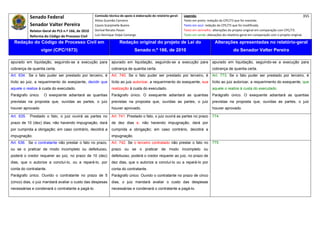 Senado Federal                            Comissão técnica de apoio à elaboração do relatório‐geral:    Legenda:                                                                            355 
                                                        Athos Gusmão Carneiro                                         Texto em preto: redação do CPC/73 que foi mantida. 
              Senador Valter Pereira                    Cassio Scarpinella Bueno                                      Texto em azul: redação do CPC/73 que foi modificada. 
              Relator‐Geral do PLS n.º 166, de 2010     Dorival Renato Pavan                                          Texto em vermelho: alterações do projeto original em comparação com CPC/73. 
              Reforma do Código de Processo Civil       Luiz Henrique Volpe Camargo                                   Texto em verde: alterações do relatório‐geral em comparação com o projeto original. 

    Redação do Código de Processo Civil em                               Redação original do projeto de Lei do                             Alterações apresentadas no relatório-geral
                     vigor (CPC/1973)                                              Senado n.º 166, de 2010                                              do Senador Valter Pereira
 




apurado em liquidação, seguindo-se a execução para                 apurado em liquidação, seguindo-se a execução para                    apurado em liquidação, seguindo-se a execução para
cobrança de quantia certa.                                         cobrança de quantia certa.                                            cobrança de quantia certa.
Art. 634. Se o fato puder ser prestado por terceiro, é             Art. 740. Se o fato puder ser prestado por terceiro, é                Art. 773. Se o fato puder ser prestado por terceiro, é
lícito ao juiz, a requerimento do exeqüente, decidir que           lícito ao juiz autorizar, a requerimento do exequente, sua            lícito ao juiz autorizar, a requerimento do exequente, que
aquele o realize à custa do executado.                             realização à custa do executado.                                      aquele o realize à custa do executado.
Parágrafo único.       O exeqüente adiantará as quantias           Parágrafo único. O exequente adiantará as quantias                    Parágrafo único. O exequente adiantará as quantias
previstas na proposta que, ouvidas as partes, o juiz               previstas na proposta que, ouvidas as partes, o juiz                  previstas na proposta que, ouvidas as partes, o juiz
houver aprovado                                                    houver aprovado.                                                      houver aprovado.

Art. 635.     Prestado o fato, o juiz ouvirá as partes no          Art. 741. Prestado o fato, o juiz ouvirá as partes no prazo           774
prazo de 10 (dez) dias; não havendo impugnação, dará               de dez dias e, não havendo impugnação, dará por
por cumprida a obrigação; em caso contrário, decidirá a            cumprida a obrigação; em caso contrário, decidirá a
impugnação.                                                        impugnação.
Art. 636. Se o contratante não prestar o fato no prazo,            Art. 742. Se o terceiro contratado não prestar o fato no              775
ou se o praticar de modo incompleto ou defeituoso,                 prazo ou se o praticar de modo incompleto ou
poderá o credor requerer ao juiz, no prazo de 10 (dez)             defeituoso, poderá o credor requerer ao juiz, no prazo de
dias, que o autorize a concluí-lo, ou a repará-lo, por             dez dias, que o autorize a concluí-lo ou a repará-lo por
conta do contratante.                                              conta do contratante.
Parágrafo único. Ouvido o contratante no prazo de 5                Parágrafo único. Ouvido o contratante no prazo de cinco
(cinco) dias, o juiz mandará avaliar o custo das despesas          dias, o juiz mandará avaliar o custo das despesas
necessárias e condenará o contratante a pagá-lo.                   necessárias e condenará o contratante a pagá-lo.
 