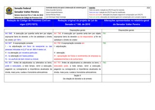 Senado Federal                            Comissão técnica de apoio à elaboração do relatório‐geral:    Legenda:                                                                            358 
                                                      Athos Gusmão Carneiro                                         Texto em preto: redação do CPC/73 que foi mantida. 
            Senador Valter Pereira                    Cassio Scarpinella Bueno                                      Texto em azul: redação do CPC/73 que foi modificada. 
            Relator‐Geral do PLS n.º 166, de 2010     Dorival Renato Pavan                                          Texto em vermelho: alterações do projeto original em comparação com CPC/73. 
            Reforma do Código de Processo Civil       Luiz Henrique Volpe Camargo                                   Texto em verde: alterações do relatório‐geral em comparação com o projeto original. 

    Redação do Código de Processo Civil em                             Redação original do projeto de Lei do                             Alterações apresentadas no relatório-geral
                   vigor (CPC/1973)                                                Senado n.º 166, de 2010                                            do Senador Valter Pereira
 




                                                                                        Disposições gerais                                                    Disposições gerais
Art. 646. A execução por quantia certa tem por objeto            Art. 749. A execução por quantia certa tem por objeto                 781
expropriar bens do devedor, a fim de satisfazer o direito        expropriar bens do devedor ou do responsável, a fim de
do credor (art. 591).                                            satisfazer o direito do credor.
Art. 647. A expropriação consiste:                               Art. 750. A expropriação consiste em:                                 782
I - na adjudicação em favor do exeqüente ou das                  I - adjudicação;
pessoas indicadas no § 2º do art. 685-A desta Lei;
II - na alienação por iniciativa particular;                     II - alienação;
III - na alienação em hasta pública;                             III - apropriação de frutos e rendimentos de empresa ou
IV - no usufruto de bem móvel ou imóvel.                         estabelecimentos e de outros bens.
Art. 651. Antes de adjudicados ou alienados os bens,             Art. 751. Antes de adjudicados ou alienados os bens, o                783
pode o executado, a todo tempo, remir a execução,                executado pode, a todo tempo, remir a execução,
pagando ou consignando a importância atualizada da               pagando ou consignando a importância atualizada da
dívida, mais juros, custas e honorários advocatícios.            dívida, mais juros, custas e honorários advocatícios.
                                                                                              Seção II
                                                                              Da citação do devedor e do arresto
 