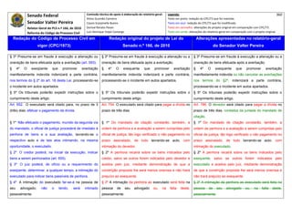 Senado Federal                           Comissão técnica de apoio à elaboração do relatório‐geral:     Legenda:                                                                            360 
                                                          Athos Gusmão Carneiro                                          Texto em preto: redação do CPC/73 que foi mantida. 
                 Senador Valter Pereira                   Cassio Scarpinella Bueno                                       Texto em azul: redação do CPC/73 que foi modificada. 
               Relator‐Geral do PLS n.º 166, de 2010      Dorival Renato Pavan                                           Texto em vermelho: alterações do projeto original em comparação com CPC/73. 
                 Reforma do Código de Processo Civil      Luiz Henrique Volpe Camargo                                    Texto em verde: alterações do relatório‐geral em comparação com o projeto original. 

    Redação do Código de Processo Civil em                                 Redação original do projeto de Lei do                                Alterações apresentadas no relatório-geral
                       vigor (CPC/1973)                                               Senado n.º 166, de 2010                                                do Senador Valter Pereira
 




§ 3º Presume-se em fraude à execução a alienação ou                  § 3º Presume-se em fraude à execução a alienação ou a                  § 3º Presume-se em fraude à execução a alienação ou a
oneração de bens efetuada após a averbação (art. 593).               oneração de bens efetuada após a averbação.                            oneração de bens efetuada após a averbação.
§     4º     O     exeqüente     que     promover       averbação    §    4º    O     exequente       que     promover       averbação      §     4º   O      exequente      que     promover      averbação
manifestamente indevida indenizará a parte contrária,                manifestamente indevida indenizará a parte contrária,                  manifestamente indevida ou não cancelar as averbações
nos termos do § 2º do art. 18 desta Lei, processando-se              processando-se o incidente em autos apartados.                         nos termos do §2º, indenizará a parte contrária,
o incidente em autos apartados                                                                                                              processando-se o incidente em autos apartados.
§ 5º Os tribunais poderão expedir instruções sobre o                 § 5º Os tribunais poderão expedir instruções sobre o                   § 5º Os tribunais poderão expedir instruções sobre o
cumprimento deste artigo.                                            cumprimento deste artigo.                                              cumprimento deste artigo.
Art. 652. O executado será citado para, no prazo de 3                Art. 754. O executado será citado para pagar a dívida no               Art. 786. O devedor será citado para pagar a dívida no
(três) dias, efetuar o pagamento da dívida.                          prazo de três dias.                                                    prazo de três dias, contados da juntada do mandado de
                                                                                                                                            citação.
§ 1º Não efetuado o pagamento, munido da segunda via                 § 1º Do mandado de citação constarão, também, a                        § 1º Do mandado de citação constarão, também, a
do mandado, o oficial de justiça procederá de imediato à             ordem de penhora e a avaliação a serem cumpridas pelo                  ordem de penhora e a avaliação a serem cumpridas pelo
penhora de bens e a sua avaliação, lavrando-se o                     oficial de justiça, tão logo verificado o não pagamento no             oficial de justiça, tão logo verificado o não pagamento no
respectivo auto e de tais atos intimando, na mesma                   prazo assinalado, de tudo lavrando-se auto, com                        prazo assinalado, de tudo lavrando-se auto, com
oportunidade, o executado.                                           intimação do devedor.                                                  intimação do executado.
§ 2º O credor poderá, na inicial da execução, indicar                § 2º A penhora recairá sobre os bens indicados pelo                    § 2º A penhora recairá sobre os bens indicados pelo
bens a serem penhorados (art. 655).                                  credor, salvo se outros forem indicados pelo devedor e                 exequente, salvo se outros forem indicados pelo
§ 3º O juiz poderá, de ofício ou a requerimento do                   aceitos pelo juiz, mediante demonstração de que a                      executado e aceitos pelo juiz, mediante demonstração
exeqüente, determinar, a qualquer tempo, a intimação do              constrição proposta lhe será menos onerosa e não trará                 de que a constrição proposta lhe será menos onerosa e
executado para indicar bens passíveis de penhora.                    prejuízo ao exequente.                                                 não trará prejuízo ao exequente.
§ 4º A intimação do executado far-se-á na pessoa de                  § 3º A intimação da penhora ao executado será feita na                 § 3º A intimação da penhora ao executado será feita na
seu        advogado;      não    o     tendo,   será     intimado    pessoa      de    seu    advogado       ou,    na    falta   deste,    pessoa      de    seu    advogado       ou,   na    falta   deste,
pessoalmente.                                                        pessoalmente.                                                          pessoalmente.
 