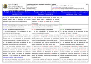 Senado Federal                             Comissão técnica de apoio à elaboração do relatório‐geral:    Legenda:                                                                            362 
                                                       Athos Gusmão Carneiro                                         Texto em preto: redação do CPC/73 que foi mantida. 
            Senador Valter Pereira                     Cassio Scarpinella Bueno                                      Texto em azul: redação do CPC/73 que foi modificada. 
            Relator‐Geral do PLS n.º 166, de 2010      Dorival Renato Pavan                                          Texto em vermelho: alterações do projeto original em comparação com CPC/73. 
            Reforma do Código de Processo Civil        Luiz Henrique Volpe Camargo                                   Texto em verde: alterações do relatório‐geral em comparação com o projeto original. 

    Redação do Código de Processo Civil em                              Redação original do projeto de Lei do                             Alterações apresentadas no relatório-geral
                    vigor (CPC/1973)                                              Senado n.º 166, de 2010                                              do Senador Valter Pereira
 




Art. 659. A penhora deverá incidir em tantos bens                 Art. 756. A penhora deverá incidir em tantos bens                     788
quantos    bastem    para   o   pagamento      do     principal   quantos     bastem      para    o   pagamento       do    principal
atualizado, juros, custas e honorários advocatícios               atualizado, dos juros, das custas e dos honorários
                                                                  advocatícios.
Art. 648. Não estão sujeitos à execução os bens que a             Art. 757. Não estão sujeitos à execução os bens que a                 789
lei considera impenhoráveis ou inalienáveis.                      lei considera impenhoráveis ou inalienáveis.

Art. 649. São absolutamente impenhoráveis:                        Art. 758. São absolutamente impenhoráveis:                            Art. 790. São absolutamente impenhoráveis:
I - os bens inalienáveis e os declarados, por ato                 I - os bens inalienáveis e os declarados, por ato                     I - os bens inalienáveis e os declarados, por ato
voluntário, não sujeitos à execução;                              voluntário, não sujeitos à execução;                                  voluntário, não sujeitos à execução;
II - os móveis, pertences e utilidades domésticas que             II - os móveis, os pertences e as utilidades domésticas               II - os móveis, os pertences e as utilidades domésticas
guarnecem a residência do executado, salvo os de                  que guarnecem a residência do executado, salvo os de                  que guarnecem a residência do executado, salvo os de
elevado valor ou que ultrapassem as necessidades                  elevado valor ou que ultrapassem as necessidades                      elevado valor ou que ultrapassem as necessidades
comuns correspondentes a um médio padrão de vida;                 comuns correspondentes a um médio padrão de vida;                     comuns correspondentes a um médio padrão de vida;
III - os vestuários, bem como os pertences de uso                 III - os vestuários, bem como os pertences de uso                     III - os vestuários, bem como os pertences de uso
pessoal do executado, salvo se de elevado valor;                  pessoal do executado, salvo se de elevado valor;                      pessoal do executado, salvo se de elevado valor;
IV - os vencimentos, subsídios, soldos, salários,                 IV - os vencimentos, os subsídios, os soldos, os salários,            IV - os vencimentos, os subsídios, os soldos, os salários,
remunerações, proventos de aposentadoria, pensões,                as remunerações, os proventos de aposentadoria, as                    as remunerações, os proventos de aposentadoria, as
pecúlios e montepios; as quantias recebidas por                   pensões, os pecúlios e os montepios, bem como as                      pensões, os pecúlios e os montepios, bem como as
liberalidade de terceiro e destinadas ao sustento do              quantias recebidas por liberalidade de terceiro e                     quantias recebidas por liberalidade de terceiro e
devedor e sua família, os ganhos de trabalhador                   destinadas ao sustento do devedor e de sua família, os                destinadas ao sustento do devedor e de sua família, os
autônomo e os honorários de profissional liberal,                 ganhos de trabalhador autônomo e os honorários de                     ganhos de trabalhador autônomo e os honorários de
observado o disposto no § 3º deste artigo;                        profissional liberal;                                                 profissional liberal;
V - os livros, as máquinas, as ferramentas, os utensílios,        V - os livros, as máquinas, as ferramentas, os utensílios,            V - os livros, as máquinas, as ferramentas, os utensílios,
os instrumentos ou outros bens móveis necessários ou              os instrumentos ou outros bens móveis necessários ou                  os instrumentos ou outros bens móveis necessários ou
 