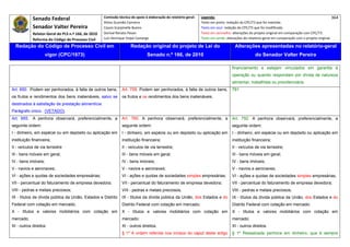 Senado Federal                            Comissão técnica de apoio à elaboração do relatório‐geral:    Legenda:                                                                            364 
                                                       Athos Gusmão Carneiro                                         Texto em preto: redação do CPC/73 que foi mantida. 
             Senador Valter Pereira                    Cassio Scarpinella Bueno                                      Texto em azul: redação do CPC/73 que foi modificada. 
             Relator‐Geral do PLS n.º 166, de 2010     Dorival Renato Pavan                                          Texto em vermelho: alterações do projeto original em comparação com CPC/73. 
             Reforma do Código de Processo Civil       Luiz Henrique Volpe Camargo                                   Texto em verde: alterações do relatório‐geral em comparação com o projeto original. 

    Redação do Código de Processo Civil em                              Redação original do projeto de Lei do                             Alterações apresentadas no relatório-geral
                     vigor (CPC/1973)                                             Senado n.º 166, de 2010                                              do Senador Valter Pereira
 




                                                                                                                                        financiamento e estejam vinculados em garantia à
                                                                                                                                        operação ou quando respondam por dívida de natureza
                                                                                                                                        alimentar, trabalhista ou previdenciária.
Art. 650. Podem ser penhorados, à falta de outros bens,           Art. 759. Podem ser penhorados, à falta de outros bens,               791
os frutos e rendimentos dos bens inalienáveis, salvo se           os frutos e os rendimentos dos bens inalienáveis.
destinados à satisfação de prestação alimentícia
Parágrafo único. (VETADO).
Art. 655. A penhora observará, preferencialmente, a               Art. 760. A penhora observará, preferencialmente, a                   Art. 792. A penhora observará, preferencialmente, a
seguinte ordem:                                                   seguinte ordem:                                                       seguinte ordem:
I - dinheiro, em espécie ou em depósito ou aplicação em           I - dinheiro, em espécie ou em depósito ou aplicação em               I - dinheiro, em espécie ou em depósito ou aplicação em
instituição financeira;                                           instituição financeira;                                               instituição financeira;
II - veículos de via terrestre                                    II - veículos de via terrestre;                                       II - veículos de via terrestre;
III - bens móveis em geral;                                       III - bens móveis em geral;                                           III - bens móveis em geral;
IV - bens imóveis;                                                IV - bens imóveis;                                                    IV - bens imóveis;
V - navios e aeronaves;                                           V - navios e aeronaves;                                               V - navios e aeronaves;
VI - ações e quotas de sociedades empresárias;                    VI - ações e quotas de sociedades simples empresárias;                VI - ações e quotas de sociedades simples empresárias;
VII - percentual do faturamento de empresa devedora;              VII - percentual do faturamento de empresa devedora;                  VII - percentual do faturamento de empresa devedora;
VIII - pedras e metais preciosos;                                 VIII - pedras e metais preciosos;                                     VIII - pedras e metais preciosos;
IX - títulos da dívida pública da União, Estados e Distrito       IX - títulos da dívida pública da União, dos Estados e do             IX - títulos da dívida pública da União, dos Estados e do
Federal com cotação em mercado;                                   Distrito Federal com cotação em mercado;                              Distrito Federal com cotação em mercado;
X - títulos e valores mobiliários com cotação em                  X - títulos e valores mobiliários com cotação em                      X - títulos e valores mobiliários com cotação em
mercado;                                                          mercado;                                                              mercado;
XI - outros direitos                                              XI - outros direitos.                                                 XI - outros direitos.
                                                                  § 1º A ordem referida nos incisos do caput deste artigo               § 1º Ressalvada penhora em dinheiro, que é sempre
 