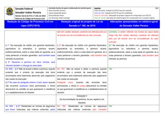 Senado Federal                            Comissão técnica de apoio à elaboração do relatório‐geral:     Legenda:                                                                            365 
                                                     Athos Gusmão Carneiro                                          Texto em preto: redação do CPC/73 que foi mantida. 
           Senador Valter Pereira                    Cassio Scarpinella Bueno                                       Texto em azul: redação do CPC/73 que foi modificada. 
           Relator‐Geral do PLS n.º 166, de 2010     Dorival Renato Pavan                                           Texto em vermelho: alterações do projeto original em comparação com CPC/73. 
           Reforma do Código de Processo Civil       Luiz Henrique Volpe Camargo                                    Texto em verde: alterações do relatório‐geral em comparação com o projeto original. 

    Redação do Código de Processo Civil em                             Redação original do projeto de Lei do                             Alterações apresentadas no relatório-geral
                    vigor (CPC/1973)                                            Senado n.º 166, de 2010                                                do Senador Valter Pereira
 




                                                                não tem caráter absoluto, podendo ser alterada pelo juiz                prioritária, a ordem referida nos incisos do caput deste
                                                                de acordo com as circunstâncias do caso concreto.                       artigo não tem caráter absoluto, podendo ser alterada
                                                                                                                                        pelo juiz de acordo com as circunstâncias do caso
                                                                                                                                        concreto.
§ 1º Na execução de crédito com garantia hipotecária,           § 2º Na execução de crédito com garantia hipotecária,                   §2º Na execução de crédito com garantia hipotecária,
pignoratícia   ou    anticrética,   a   penhora      recairá,   pignoratícia      ou    anticrética,     a    penhora        recairá,   pignoratícia     ou    anticrética,    a    penhora       recairá,
preferencialmente, sobre a coisa dada em garantia; se a         preferencialmente, sobre a coisa dada em garantia; se a                 preferencialmente, sobre a coisa dada em garantia; se a
coisa pertencer a terceiro garantidor, será também esse         coisa pertencer a terceiro garantidor, este também será                 coisa pertencer a terceiro garantidor, este também será
intimado da penhora.                                            intimado da penhora.                                                    intimado da penhora.
§ 2º   Recaindo a penhora em bens imóveis, será
intimado também o cônjuge do executado.
Art. 659.... § 2º Não se levará a efeito a penhora, quando      Art. 761. Não se levará a efeito a penhora quando                       793
evidente que o produto da execução dos bens                     evidente que o produto da execução dos bens
encontrados será totalmente absorvido pelo pagamento            encontrados será totalmente absorvido pelo pagamento
das custas da execução.                                         das custas da execução.
§ 3º No caso do parágrafo anterior e bem assim quando           Parágrafo      único.     Quando        não      encontrar     bens
não encontrar quaisquer bens penhoráveis, o oficial             penhoráveis, o oficial de justiça descreverá na certidão
descreverá na certidão os que guarnecem a residência            os que guarnecem a residência ou o estabelecimento do
ou o estabelecimento do devedor.                                devedor.
                                                                                           Subseção II
                                                                    Da documentação da penhora, de seu registro e do
                                                                                             depósito
Art. 659 ... § 6º Obedecidas as normas de segurança             Art.   762.    Obedecidas          as   normas     de     segurança     794
que forem instituídas, sob critérios uniformes, pelos           instituídas    sob     critérios    uniformes      pelo   Conselho
 