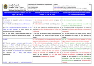 Senado Federal                            Comissão técnica de apoio à elaboração do relatório‐geral:     Legenda:                                                                            367 
                                                        Athos Gusmão Carneiro                                          Texto em preto: redação do CPC/73 que foi mantida. 
              Senador Valter Pereira                    Cassio Scarpinella Bueno                                       Texto em azul: redação do CPC/73 que foi modificada. 
             Relator‐Geral do PLS n.º 166, de 2010      Dorival Renato Pavan                                           Texto em vermelho: alterações do projeto original em comparação com CPC/73. 
              Reforma do Código de Processo Civil       Luiz Henrique Volpe Camargo                                    Texto em verde: alterações do relatório‐geral em comparação com o projeto original. 

    Redação do Código de Processo Civil em                               Redação original do projeto de Lei do                              Alterações apresentadas no relatório-geral
                     vigor (CPC/1973)                                               Senado n.º 166, de 2010                                              do Senador Valter Pereira
 




crédito;
II - em poder do depositário judicial, os móveis e os              II - os móveis e os imóveis urbanos, em poder do                       II – os imóveis, em poder do executado;
imóveis urbanos;                                                   depositário judicial;
III - em mãos de depositário particular, os demais bens.           III - os demais bens, em mãos de depositário particular.               III – os móveis, preferencialmente em poder do
                                                                                                                                          exequente, ou de depositário particular.
§ 1º Com a expressa anuência do exeqüente ou nos                   § 1º Os bens poderão ser depositados em poder do                       § 1º Os bens poderão ser depositados em poder do
casos de difícil remoção, os bens poderão ser                      executado nos casos de difícil remoção ou quando anuir                 executado nos casos de difícil remoção ou quando anuir
depositados em poder do executado.                                 o exequente.                                                           o exequente.
§ 2º As jóias, pedras e objetos preciosos deverão ser              § 2º As jóias, as pedras e os objetos preciosos deverão                § 2º As jóias, as pedras e os objetos preciosos deverão
depositados com registro do valor estimado de resgate.             ser depositados com registro do valor estimado de                      ser depositados com registro do valor estimado de
                                                                   resgate.                                                               resgate.
Art. 652. .                                                        Art. 766. Formalizada a penhora por qualquer dos meios                 Art. 798. Formalizada a penhora por qualquer dos meios
                                                                   legais, dela será imediatamente intimado o executado.                  legais, dela será imediatamente intimado o executado.
§ 5º Se não localizar o executado para intimá-lo da                § 1º Se o oficial de justiça não localizar o devedor para a            § 1º Se não localizar o executado para intimá-lo da
penhora,      o   oficial   certificará   detalhadamente     as    intimação da penhora, certificará detalhadamente as                    penhora,      o   oficial   certificará    detalhadamente        as
diligências realizadas, caso em que o juiz poderá                  diligências realizadas, caso em que o juiz poderá                      diligências realizadas, caso em que o juiz, havendo
dispensar a intimação ou determinará novas diligências.            dispensar a intimação ou determinar novas diligências.                 suspeita de ocultação, poderá dispensar a intimação ou
§ 4° A intimação do executado far-se-á na pessoa de                § 2º Quando a penhora não tiver sido realizada na                      determinar novas diligências.
seu    advogado;        não     o    tendo,   será     intimado    presença do executado, sua intimação será feita na                     § 2º Quando a penhora não tiver sido realizada na
pessoalmente.                                                      pessoa      de    seu    advogado       ou,    na    falta   deste,    presença do executado, sua intimação será feita na
                                                                   pessoalmente, de preferência por via postal.                           pessoa de seu advogado ou na da sociedade de
                                                                                                                                          advogados a que este pertença, ou, não havendo
                                                                                                                                          procurador constituído, pessoalmente, de preferência por
Art. 659. ... § 5º Nos casos do § 4º, quando apresentada                                                                                  via postal.
 