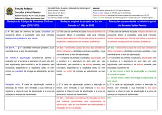 Senado Federal                            Comissão técnica de apoio à elaboração do relatório‐geral:    Legenda:                                                                            389 
                                                       Athos Gusmão Carneiro                                         Texto em preto: redação do CPC/73 que foi mantida. 
             Senador Valter Pereira                    Cassio Scarpinella Bueno                                      Texto em azul: redação do CPC/73 que foi modificada. 
             Relator‐Geral do PLS n.º 166, de 2010     Dorival Renato Pavan                                          Texto em vermelho: alterações do projeto original em comparação com CPC/73. 
             Reforma do Código de Processo Civil       Luiz Henrique Volpe Camargo                                   Texto em verde: alterações do relatório‐geral em comparação com o projeto original. 

      Redação do Código de Processo Civil em                            Redação original do projeto de Lei do                             Alterações apresentadas no relatório-geral
                    vigor (CPC/1973)                                              Senado n.º 166, de 2010                                              do Senador Valter Pereira
 




§ 4º No caso de penhora de quota, procedida por                    § 5º No caso de penhora de quota realizada em favor de               § 5º No caso de penhora de quota realizada em favor de
exeqüente alheio à sociedade, esta será intimada,                  exequente alheio à sociedade, esta será intimada,                    exequente alheio à sociedade, esta será intimada,
assegurando preferência aos sócios.                                ficando responsável por informar aos sócios a ocorrência             ficando responsável por informar aos sócios a ocorrência
...                                                                da penhora, assegurando-se a estes a preferência.                    da penhora, assegurando-se a estes a preferência.


Art. 685-A. ... § 5º Decididas eventuais questões, o juiz          Art. 800. Transcorrido o prazo de cinco dias contados da             Art. 832. Transcorrido o prazo de cinco dias contados da
mandará lavrar o auto de adjudicação.                              última intimação e decididas eventuais questões, o juiz              última intimação e decididas eventuais questões, o juiz
                                                                   mandará lavrar o auto de adjudicação.                                mandará lavrar o auto de adjudicação.
Art. 685-B. A adjudicação         considera-se      perfeita   e   § 1º Considera-se perfeita e acabada a adjudicação com               § 1º Considera-se perfeita e acabada a adjudicação com
acabada com a lavratura e assinatura do auto pelo juiz,            a lavratura e a assinatura do auto pelo juiz, pelo                   a lavratura e a assinatura do auto pelo juiz, pelo
pelo adjudicante, pelo escrivão e, se for presente, pelo           adjudicante, pelo escrivão e, se estiver presente, pelo              adjudicante, pelo escrivão e, se estiver presente, pelo
executado, expedindo-se a respectiva carta, se bem                 executado, expedindo-se a respectiva carta, se bem                   executado, expedindo-se:
imóvel, ou mandado de entrega ao adjudicante, se bem               imóvel, ou ordem de entrega ao adjudicante, se bem                   I - se bem imóvel, a carta de adjudicação e o mandado
móvel.                                                             móvel.                                                               de imissão na posse;
                                                                                                                                        II – se bem móvel, ordem de entrega ao adjudicante, se
                                                                                                                                        bem móvel.
Parágrafo único. A carta de adjudicação conterá a                  § 2º A carta de adjudicação conterá a descrição do                   § 2º A carta de adjudicação conterá a descrição do
descrição do imóvel, com remissão a sua matrícula e                imóvel, com remissão à sua matrícula e aos seus                      imóvel, com remissão à sua matrícula e aos seus
registros, a cópia do auto de adjudicação e a prova de             registros, a cópia do auto de adjudicação e a prova de               registros, a cópia do auto de adjudicação e a prova de
quitação do imposto de transmissão.                                quitação do imposto de transmissão.                                  quitação do imposto de transmissão.
                                                                   Art. 801. Frustradas as tentativas de alienação do bem,              833
                                                                   será reaberta oportunidade para requerimento de
                                                                   adjudicação, caso em que também se poderá pleitear a
                                                                   realização de nova avaliação.
 