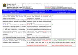 Senado Federal                            Comissão técnica de apoio à elaboração do relatório‐geral:    Legenda:                                                                               40 
                                                       Athos Gusmão Carneiro                                         Texto em preto: redação do CPC/73 que foi mantida. 
             Senador Valter Pereira                    Cassio Scarpinella Bueno                                      Texto em azul: redação do CPC/73 que foi modificada. 
             Relator‐Geral do PLS n.º 166, de 2010     Dorival Renato Pavan                                          Texto em vermelho: alterações do projeto original em comparação com CPC/73. 
             Reforma do Código de Processo Civil       Luiz Henrique Volpe Camargo                                   Texto em verde: alterações do relatório‐geral em comparação com o projeto original. 

    Redação do Código de Processo Civil em                              Redação original do projeto de Lei do                             Alterações apresentadas no relatório-geral
                    vigor (CPC/1973)                                              Senado n.º 166, de 2010                                              do Senador Valter Pereira
 




Art. 24. Nos procedimentos de jurisdição voluntária, as           Art. 76. Nos procedimentos não contenciosos, as                        90
despesas serão adiantadas pelo requerente, mas                    despesas serão adiantadas pelo requerente, mas
rateadas entre os interessados.                                   rateadas entre os interessados.
Art. 25. Nos juízos divisórios, não havendo litígio, os           Art. 77. Nos juízos divisórios, não havendo litígio, os                91
interessados pagarão as despesas proporcionalmente                interessados pagarão as despesas proporcionalmente
aos seus quinhões.                                                aos seus quinhões.
Art. 26.    Se o processo terminar por desistência ou             Art. 78. Se o processo terminar por desistência ou                     92
reconhecimento do pedido, as despesas e os honorários             reconhecimento do pedido, as despesas e os honorários
serão pagos pela parte que desistiu ou reconheceu.                serão pagos pela parte que desistiu ou reconheceu.
§ 1º Sendo parcial a desistência ou o reconhecimento, a           § 1º Sendo parcial a desistência ou o reconhecimento, a
responsabilidade pelas despesas e honorários será                 responsabilidade pelas despesas e pelos honorários
proporcional à parte de que se desistiu ou que se                 será proporcional à parte de que se desistiu ou que se
reconheceu.                                                       reconheceu.
§ 2º Havendo transação e nada tendo as partes disposto            § 2º Havendo transação e nada tendo as partes disposto
quanto às despesas, estas serão divididas igualmente.             quanto às despesas, estas serão divididas igualmente.
Art. 27. As despesas dos atos processuais, efetuados a            Art. 79. As despesas dos atos processuais efetuados a                  Art. 93. As despesas dos atos processuais efetuados a
requerimento do Ministério Público ou da Fazenda                  requerimento do Ministério Público na qualidade de parte               requerimento do Ministério Público na qualidade de parte
Pública, serão pagas a final pelo vencido.                        ou da Fazenda Pública serão pagas ao final pelo                        ou da Fazenda Pública serão pagas ao final pelo
                                                                  vencido, exceto as despesas periciais, que deverão ser                 vencido, exceto as despesas periciais, que deverão ser
                                                                  pagas de plano por aquele que requerer a prova.                        pagas de plano por aquele que requerer a prova.
 