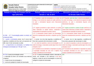 Senado Federal                         Comissão técnica de apoio à elaboração do relatório‐geral:    Legenda:                                                                            403 
                                                      Athos Gusmão Carneiro                                         Texto em preto: redação do CPC/73 que foi mantida. 
               Senador Valter Pereira                 Cassio Scarpinella Bueno                                      Texto em azul: redação do CPC/73 que foi modificada. 
            Relator‐Geral do PLS n.º 166, de 2010     Dorival Renato Pavan                                          Texto em vermelho: alterações do projeto original em comparação com CPC/73. 
               Reforma do Código de Processo Civil    Luiz Henrique Volpe Camargo                                   Texto em verde: alterações do relatório‐geral em comparação com o projeto original. 

    Redação do Código de Processo Civil em                             Redação original do projeto de Lei do                             Alterações apresentadas no relatório-geral
                     vigor (CPC/1973)                                            Senado n.º 166, de 2010                                              do Senador Valter Pereira
 




                                                                 § 3º Expedida a carta de arrematação ou a ordem de                    § 3º Expedida, após dez dias, a carta de arrematação ou
                                                                 entrega, o vício deverá ser arguido em ação autônoma,                 a ordem de entrega, o vício deverá ser arguido em ação
                                                                 na qual o arrematante figurará como litisconsorte                     autônoma, na qual o arrematante figurará como
                                                                 necessário.                                                           litisconsorte necessário.


                                                                 § 4º Julgada procedente a ação autônoma, as partes                    § 4º Julgado procedente o pedido da ação autônoma, as
                                                                 serão restituídas ao estado anterior, ressalvada a                    partes serão restituídas ao estado anterior, ressalvada a
                                                                 possibilidade de reparação de perdas e danos.                         possibilidade de reparação de perdas e danos.
                                                                 § 5º O arrematante poderá desistir da arrematação,                    § 5º O arrematante poderá desistir da arrematação,
Art. 694. ... § 1º A arrematação poderá, no entanto, ser         sendo-lhe imediatamente devolvido o depósito que tiver                sendo-lhe imediatamente devolvido o depósito que tiver
tornada sem efeito:                                              feito:                                                                feito:
III - quando o arrematante provar, nos 5 (cinco) dias            I - se provar, nos cinco dias seguintes, a existência de              I - se provar, nos dez dias seguintes, a existência de
seguintes, a existência de ônus real ou de gravame (art.         ônus real ou gravame não mencionado no edital;                        ônus real ou gravame não mencionado no edital;
686, inciso V) não mencionado no edital;                         II - se, antes de expedida a carta de arrematação ou a                II - se, antes de expedida a carta de arrematação ou a
IV - a requerimento do arrematante, na hipótese de               ordem de entrega, o executado suscitar algum dos vícios               ordem de entrega, o executado suscitar algum dos vícios
embargos à arrematação (art. 746, §§ 1º e 2º);                   indicados no § 1º.                                                    indicados no § 1º.
                                                                 § 6º Considera-se ato atentatório à dignidade da justiça              § 6º Considera-se ato atentatório à dignidade da justiça
                                                                 a suscitação infundada de vício com o objetivo de                     a suscitação infundada de vício com o objetivo de
                                                                 ensejar a desistência do arrematante.                                 ensejar a desistência do arrematante.
Art. 703. A carta de arrematação conterá:                        Art. 827. A carta de arrematação conterá a descrição do               858
I - a descrição do imóvel, com remissão à sua matrícula          imóvel, com remissão à sua matrícula e aos seus
e registros;                                                     registros, a cópia do auto de arrematação e a prova de
II - a cópia do auto de arrematação; e                           quitação do imposto de transmissão.
III - a prova de quitação do imposto de transmissão.
 