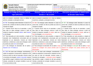 Senado Federal                            Comissão técnica de apoio à elaboração do relatório‐geral:    Legenda:                                                                            409 
                                                     Athos Gusmão Carneiro                                         Texto em preto: redação do CPC/73 que foi mantida. 
           Senador Valter Pereira                    Cassio Scarpinella Bueno                                      Texto em azul: redação do CPC/73 que foi modificada. 
           Relator‐Geral do PLS n.º 166, de 2010     Dorival Renato Pavan                                          Texto em vermelho: alterações do projeto original em comparação com CPC/73. 
           Reforma do Código de Processo Civil       Luiz Henrique Volpe Camargo                                   Texto em verde: alterações do relatório‐geral em comparação com o projeto original. 

    Redação do Código de Processo Civil em                            Redação original do projeto de Lei do                             Alterações apresentadas no relatório-geral
                  vigor (CPC/1973)                                              Senado n.º 166, de 2010                                              do Senador Valter Pereira
 




salvo se versarem unicamente vícios ou defeitos da              salvo se versarem unicamente sobre vícios ou defeitos
penhora, avaliação ou alienação dos bens.                       da penhora, avaliação ou alienação dos bens.

Art. 738. Os embargos serão oferecidos no prazo de 15           Art. 836. Os embargos serão oferecidos no prazo de                    Art. 871. Os embargos serão oferecidos no prazo de
(quinze) dias, contados da data da juntada aos autos do         quinze dias, contados da data da juntada aos autos do                 quinze dias, contados da data da juntada aos autos do
mandado de citação.                                             mandado de citação.                                                   mandado de citação.
§ 1º Quando houver mais de um executado, o prazo                § 1º Quando houver mais de um executado, o prazo                      § 1º Quando houver mais de um executado, o prazo
para cada um deles embargar conta-se a partir da                para cada um deles embargar conta-se a partir da                      para cada um deles embargar conta-se a partir da
juntada do respectivo mandado citatório, salvo tratando-        juntada do respectivo mandado de citação, salvo se se                 juntada do respectivo mandado de citação, salvo se se
se de cônjuges.                                                 tratar de cônjuges ou de companheiros.                                tratar de cônjuges ou de companheiros.
§ 2º Nas execuções por carta precatória, a citação do           § 2º Nas execuções por carta precatória, a citação do                 § 2º Nas execuções por carta precatória, a citação do
executado será imediatamente comunicada pelo juiz               executado será imediatamente comunicada pelo juiz                     executado será imediatamente comunicada pelo juiz
deprecado ao juiz deprecante, inclusive por meios               deprecado ao juiz deprecante, inclusive por meios                     deprecado ao juiz deprecante, inclusive por meios
eletrônicos, contando-se o prazo para embargos a partir         eletrônicos, contando-se o prazo para embargos a partir               eletrônicos, contando-se o prazo para embargos a partir
da juntada aos autos de tal comunicação.                        da juntada aos autos dessa comunicação.                               da juntada aos autos dessa comunicação.
§ 3º Aos embargos do executado não se aplica o                  § 3º Aos embargos do executado não se aplica a regra                  § 3º Aos embargos à execução não se aplica a regra
disposto no art. 191 desta Lei.                                 especial de contagem dos prazos prevista para os                      especial de contagem dos prazos prevista para os
                                                                litisconsortes.                                                       litisconsortes.
Art. 745-A. No prazo para embargos, reconhecendo o              Art. 837. No prazo para embargos, reconhecendo o                      872
crédito do exeqüente e comprovando o depósito de 30%            crédito do exequente e comprovando o depósito de trinta
(trinta por cento) do valor em execução, inclusive custas       por cento do valor em execução, inclusive custas e
e honorários de advogado, poderá o executado requerer           honorários de advogado, o executado poderá requerer
seja admitido a pagar o restante em até 6 (seis) parcelas       seja admitido a pagar o restante em até seis parcelas
mensais, acrescidas de correção monetária e juros de            mensais, acrescidas de correção monetária e juros de
1% (um por cento) ao mês                                        um por cento ao mês.
 