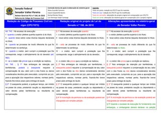 Senado Federal                            Comissão técnica de apoio à elaboração do relatório‐geral:    Legenda:                                                                            411 
                                                         Athos Gusmão Carneiro                                         Texto em preto: redação do CPC/73 que foi mantida. 
               Senador Valter Pereira                    Cassio Scarpinella Bueno                                      Texto em azul: redação do CPC/73 que foi modificada. 
               Relator‐Geral do PLS n.º 166, de 2010     Dorival Renato Pavan                                          Texto em vermelho: alterações do projeto original em comparação com CPC/73. 
               Reforma do Código de Processo Civil       Luiz Henrique Volpe Camargo                                   Texto em verde: alterações do relatório‐geral em comparação com o projeto original. 

    Redação do Código de Processo Civil em                                Redação original do projeto de Lei do                             Alterações apresentadas no relatório-geral
                      vigor (CPC/1973)                                              Senado n.º 166, de 2010                                              do Senador Valter Pereira
 




Art. 743. Há excesso de execução:                                   § 1º Há excesso de execução quando:                                   § 1º Há excesso de execução quando:
I - quando o credor pleiteia quantia superior à do título;          I - o credor pleiteia quantia superior à do título;                   I - o credor pleiteia quantia superior à do título;
II - quando recai sobre coisa diversa daquela declarada             II - recai sobre coisa diversa daquela declarada no título;           II - recai sobre coisa diversa daquela declarada no título;
no título;
III - quando se processa de modo diferente do que foi               III - esta se processa de modo diferente do que foi                   III - esta se processa de modo diferente do que foi
determinado na sentença;                                            determinado na sentença;                                              determinado no título;
IV - quando o credor, sem cumprir a prestação que lhe               IV - o credor, sem cumprir a prestação que lhe                        IV - o credor, sem cumprir a prestação que lhe
corresponde, exige o adimplemento da do devedor (art.               corresponde, exige o adimplemento da do devedor;                      corresponde, exige o adimplemento da do devedor;
582);
V - se o credor não provar que a condição se realizou.              V - o credor não prova que a condição se realizou.                    V - o credor não prova que a condição se realizou.
Art. 745 ... § 1º           Nos embargos de retenção por            § 2º Nos embargos de retenção por benfeitorias, o                     § 2º Nos embargos de retenção por benfeitorias, o
benfeitorias,      poderá      o   exeqüente      requerer      a   exequente poderá requerer a compensação de seu valor                  exequente poderá requerer a compensação de seu valor
compensação de seu valor com o dos frutos ou danos                  com o dos frutos ou dos danos considerados devidos                    com o dos frutos ou dos danos considerados devidos
considerados devidos pelo executado, cumprindo ao juiz,             pelo executado, cumprindo ao juiz, para a apuração dos                pelo executado, cumprindo ao juiz, para a apuração dos
para a apuração dos respectivos valores, nomear perito,             respectivos valores, nomear perito, fixando-lhe breve                 respectivos valores, nomear perito, fixando-lhe breve
fixando-lhe breve prazo para entrega do laudo.                      prazo para entrega do laudo.                                          prazo para entrega do laudo.
§ 2º O exeqüente poderá, a qualquer tempo, ser imitido              § 3º O exequente poderá a qualquer tempo ser imitido                  § 3º O exequente poderá a qualquer tempo ser imitido
na posse da coisa, prestando caução ou depositando o                na posse da coisa, prestando caução ou depositando o                  na posse da coisa, prestando caução ou depositando o
valor   devido      pelas    benfeitorias   ou   resultante   da    valor    devido    pelas    benfeitorias     ou    resultante   da    valor    devido    pelas    benfeitorias     ou   resultante     da
compensação.                                                        compensação.                                                          compensação.
                                                                    § 4º A incorreção da penhora ou da avaliação poderá ser               § 4º A incorreção da penhora ou da avaliação poderá ser
                                                                    impugnada por simples petição.                                        impugnada por simples petição.
                                                                                                                                          § 5º Quando o excesso de execução for fundamento dos
                                                                                                                                          embargos, o embargante deverá declarar na petição
 
