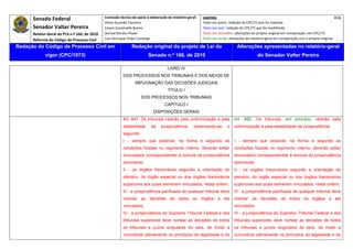 Senado Federal                            Comissão técnica de apoio à elaboração do relatório‐geral:    Legenda:                                                                            416 
                                                     Athos Gusmão Carneiro                                         Texto em preto: redação do CPC/73 que foi mantida. 
           Senador Valter Pereira                    Cassio Scarpinella Bueno                                      Texto em azul: redação do CPC/73 que foi modificada. 
           Relator‐Geral do PLS n.º 166, de 2010     Dorival Renato Pavan                                          Texto em vermelho: alterações do projeto original em comparação com CPC/73. 
           Reforma do Código de Processo Civil       Luiz Henrique Volpe Camargo                                   Texto em verde: alterações do relatório‐geral em comparação com o projeto original. 

    Redação do Código de Processo Civil em                            Redação original do projeto de Lei do                             Alterações apresentadas no relatório-geral
                  vigor (CPC/1973)                                              Senado n.º 166, de 2010                                              do Senador Valter Pereira
 




                                                                                            LIVRO IV
                                                                DOS PROCESSOS NOS TRIBUNAIS E DOS MEIOS DE
                                                                        IMPUGNAÇÃO DAS DECISÕES JUDICIAIS
                                                                                             TÍTULO I
                                                                            DOS PROCESSOS NOS TRIBUNAIS
                                                                                           CAPÍTULO I
                                                                                   DISPOSIÇÕES GERAIS
                                                                Art. 847. Os tribunais velarão pela uniformização e pela              Art. 882. Os tribunais, em princípio, velarão pela
                                                                estabilidade      da    jurisprudência,      observando-se        o   uniformização e pela estabilidade da jurisprudência:
                                                                seguinte:
                                                                I - sempre que possível, na forma e segundo as                        I - sempre que possível, na forma e segundo as
                                                                condições fixadas no regimento interno, deverão editar                condições fixadas no regimento interno, deverão editar
                                                                enunciados correspondentes à súmula da jurisprudência                 enunciados correspondentes à súmula da jurisprudência
                                                                dominante;                                                            dominante;
                                                                II - os órgãos fracionários seguirão a orientação do                  II - os órgãos fracionários seguirão a orientação do
                                                                plenário, do órgão especial ou dos órgãos fracionários                plenário, do órgão especial ou dos órgãos fracionários
                                                                superiores aos quais estiverem vinculados, nesta ordem;               superiores aos quais estiverem vinculados, nesta ordem;
                                                                III - a jurisprudência pacificada de qualquer tribunal deve           III - a jurisprudência pacificada de qualquer tribunal deve
                                                                orientar as decisões de todos os órgãos a ele                         orientar as decisões de todos os órgãos a ele
                                                                vinculados;                                                           vinculados;
                                                                IV - a jurisprudência do Supremo Tribunal Federal e dos               IV - a jurisprudência do Supremo Tribunal Federal e dos
                                                                tribunais superiores deve nortear as decisões de todos                tribunais superiores deve nortear as decisões de todos
                                                                os tribunais e juízos singulares do país, de modo a                   os tribunais e juízos singulares do país, de modo a
                                                                concretizar plenamente os princípios da legalidade e da               concretizar plenamente os princípios da legalidade e da
 