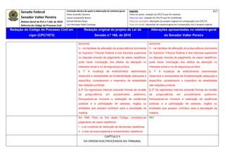 Senado Federal                            Comissão técnica de apoio à elaboração do relatório‐geral:    Legenda:                                                                            417 
                                                     Athos Gusmão Carneiro                                         Texto em preto: redação do CPC/73 que foi mantida. 
           Senador Valter Pereira                    Cassio Scarpinella Bueno                                      Texto em azul: redação do CPC/73 que foi modificada. 
           Relator‐Geral do PLS n.º 166, de 2010     Dorival Renato Pavan                                          Texto em vermelho: alterações do projeto original em comparação com CPC/73. 
           Reforma do Código de Processo Civil       Luiz Henrique Volpe Camargo                                   Texto em verde: alterações do relatório‐geral em comparação com o projeto original. 

    Redação do Código de Processo Civil em                            Redação original do projeto de Lei do                               Alterações apresentadas no relatório-geral
                  vigor (CPC/1973)                                               Senado n.º 166, de 2010                                              do Senador Valter Pereira
 




                                                                isonomia;                                                             isonomia;
                                                                V - na hipótese de alteração da jurisprudência dominante              V - na hipótese de alteração da jurisprudência dominante
                                                                do Supremo Tribunal Federal e dos tribunais superiores                do Supremo Tribunal Federal e dos tribunais superiores
                                                                ou daquela oriunda de julgamento de casos repetitivos,                ou daquela oriunda de julgamento de casos repetitivos,
                                                                pode haver modulação dos efeitos da alteração no                      pode haver modulação dos efeitos da alteração no
                                                                interesse social e no da segurança jurídica.                          interesse social e no da segurança jurídica.
                                                                §    1º     A   mudança     de    entendimento      sedimentado       §    1º     A   mudança     de    entendimento      sedimentado
                                                                observará a necessidade de fundamentação adequada e                   observará a necessidade de fundamentação adequada e
                                                                específica, considerando o imperativo de estabilidade                 específica, considerando o imperativo de estabilidade
                                                                das relações jurídicas.                                               das relações jurídicas.
                                                                § 2º Os regimentos internos preverão formas de revisão                § 2º Os regimentos internos preverão formas de revisão
                                                                da        jurisprudência    em     procedimento        autônomo,      da        jurisprudência    em     procedimento        autônomo,
                                                                franqueando-se inclusive a realização de audiências                   franqueando-se inclusive a realização de audiências
                                                                públicas e a participação de pessoas, órgãos ou                       públicas e a participação de pessoas, órgãos ou
                                                                entidades que possam contribuir para a elucidação da                  entidades que possam contribuir para a elucidação da
                                                                matéria.                                                              matéria.
                                                                Art. 848. Para os fins deste Código, considera-se                     883
                                                                julgamento de casos repetitivos:
                                                                I - o do incidente de resolução de demandas repetitivas;
                                                                II - o dos recursos especial e extraordinário repetitivos.
                                                                                           CAPÍTULO II
                                                                     DA ORDEM DOS PROCESSOS NO TRIBUNAL
 