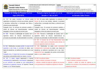 Senado Federal                            Comissão técnica de apoio à elaboração do relatório‐geral:    Legenda:                                                                            418 
                                                        Athos Gusmão Carneiro                                         Texto em preto: redação do CPC/73 que foi mantida. 
              Senador Valter Pereira                    Cassio Scarpinella Bueno                                      Texto em azul: redação do CPC/73 que foi modificada. 
              Relator‐Geral do PLS n.º 166, de 2010     Dorival Renato Pavan                                          Texto em vermelho: alterações do projeto original em comparação com CPC/73. 
              Reforma do Código de Processo Civil       Luiz Henrique Volpe Camargo                                   Texto em verde: alterações do relatório‐geral em comparação com o projeto original. 

    Redação do Código de Processo Civil em                               Redação original do projeto de Lei do                             Alterações apresentadas no relatório-geral
                     vigor (CPC/1973)                                               Senado n.º 166, de 2010                                             do Senador Valter Pereira
 




Art. 547. Os autos remetidos ao tribunal serão                     Art. 849. Os autos serão registrados no protocolo do                  884
registrados no protocolo no dia de sua entrada, cabendo            tribunal no dia de sua entrada, cabendo à secretaria
à secretaria verificar-lhes a numeração das folhas e               verificar-lhes a numeração das folhas e ordená-los para
ordená-los para distribuição.                                      distribuição.
Parágrafo único. Os serviços de protocolo poderão, a               Parágrafo único. Os serviços de protocolo poderão, a
critério do tribunal, ser descentralizados, mediante               critério do tribunal, ser descentralizados, mediante
delegação a ofícios de justiça de primeiro grau                    delegação a ofícios de justiça de primeiro grau.

Art. 548.      Far-se-á a distribuição de acordo com o             Art. 850. Far-se-á a distribuição de acordo com o                     885
regimento      interno   do   tribunal,   observando-se      os    regimento       interno   do    tribunal,    observando-se       os
princípios da publicidade, da alternatividade e do sorteio.        princípios da publicidade, da alternatividade e do sorteio.
                                                                   Art. 851. O recurso de um dos litisconsortes torna                    886
                                                                   prevento o relator para os interpostos pelos demais, na
                                                                   forma do regimento interno do tribunal.
Art. 549. Distribuídos, os autos subirão, no prazo de 48           Art. 852. Distribuídos, os autos serão submetidos                     887
(quarenta e oito) horas, à conclusão do relator, que,              imediatamente à apreciação do relator, que, depois de
depois de estudá-los, os restituirá à secretaria com o seu         estudá-los, os restituirá à secretaria com o seu “visto”,
"visto".                                                           cabendo-lhe fazer exposição dos pontos controvertidos
Parágrafo único. O relator fará nos autos uma exposição            sobre os quais versar a causa.
dos pontos controvertidos sobre que versar o recurso.
Art. 557. O relator negará seguimento a recurso                    Art. 853. Incumbe ao relator:                                         Art. 888. Incumbe ao relator:
manifestamente inadmissível, improcedente, prejudicado             I - dirigir e ordenar o processo no tribunal;                         I - dirigir e ordenar o processo no tribunal;
ou em confronto com súmula ou com jurisprudência                   II - apreciar o pedido de tutela de urgência nos recursos             II - apreciar o pedido de tutela de urgência ou da
dominante do respectivo tribunal, do Supremo Tribunal              e nos processos de competência originária do tribunal;                evidência nos recursos e nos processos de competência
Federal, ou de Tribunal Superior.                                                                                                        originária do tribunal;
 
