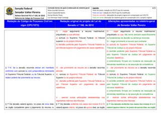Senado Federal                            Comissão técnica de apoio à elaboração do relatório‐geral:    Legenda:                                                                            419 
                                                     Athos Gusmão Carneiro                                         Texto em preto: redação do CPC/73 que foi mantida. 
           Senador Valter Pereira                    Cassio Scarpinella Bueno                                      Texto em azul: redação do CPC/73 que foi modificada. 
           Relator‐Geral do PLS n.º 166, de 2010     Dorival Renato Pavan                                          Texto em vermelho: alterações do projeto original em comparação com CPC/73. 
           Reforma do Código de Processo Civil       Luiz Henrique Volpe Camargo                                   Texto em verde: alterações do relatório‐geral em comparação com o projeto original. 

    Redação do Código de Processo Civil em                            Redação original do projeto de Lei do                             Alterações apresentadas no relatório-geral
                  vigor (CPC/1973)                                                  Senado n.º 166, de 2010                                          do Senador Valter Pereira
 




                                                                III   -     negar    seguimento     a    recurso     inadmissível,    III   -   negar    seguimento       a   recurso     inadmissível,
                                                                prejudicado ou que afrontar:                                          prejudicado ou que não tenha atacado especificamente
                                                                a) súmula do Supremo Tribunal Federal, de tribunal                    os fundamentos da decisão ou sentença recorrida;
                                                                superior ou do próprio tribunal;                                      IV – negar provimento a recurso que contrariar:
                                                                b) decisão proferida pelo Supremo Tribunal Federal ou                 a) súmula do Supremo Tribunal Federal, do Superior
                                                                por tribunal superior em julgamento de casos repetitivos;             Tribunal de Justiça ou do próprio tribunal;
                                                                                                                                      b) acórdão proferido pelo Supremo Tribunal Federal ou
                                                                                                                                      pelo Superior Tribunal de Justiça em julgamento de
                                                                                                                                      recursos repetitivos;
                                                                                                                                      c) entendimento firmado em incidente de resolução de
                                                                                                                                      demandas repetitivas ou de assunção de competência.
§ 1º-A. Se a decisão recorrida estiver em manifesto             IV - dar provimento ao recurso se a decisão recorrida                 V - dar provimento ao recurso se a decisão recorrida
confronto com súmula ou com jurisprudência dominante            afrontar:                                                             contrariar:
do Supremo Tribunal Federal, ou de Tribunal Superior, o         a) súmula do Supremo Tribunal Federal, de Tribunal                    a) súmula do Supremo Tribunal Federal, do Superior
relator poderá dar provimento ao recurso.                       Superior ou do próprio tribunal;                                      Tribunal de Justiça ou do próprio tribunal;
                                                                b) decisão proferida pelo Supremo Tribunal Federal, ou                b) acórdão proferido pelo Supremo Tribunal Federal, ou
                                                                por       Tribunal    Superior   em     julgamento     de    casos    pelo Superior Tribunal de Justiça em julgamento de
                                                                repetitivos.                                                          recursos repetitivos;
                                                                                                                                      c) entendimento firmado em incidente de resolução de
                                                                                                                                      demandas repetitivas ou de assunção de competência.
                                                                V - exercer outras atribuições estabelecidas nos                      VI - exercer outras atribuições estabelecidas nos
                                                                regimentos internos dos tribunais.                                    regimentos internos dos tribunais.
§ 1º Da decisão caberá agravo, no prazo de cinco dias,          § 1º Da decisão proferida nos casos dos incisos III e IV              § 1º Da decisão proferida nos casos dos incisos III a V
ao órgão competente para o julgamento do recurso, e,            caberá agravo interno, no prazo de quinze dias, ao órgão              caberá agravo interno, no prazo de quinze dias, ao órgão
 
