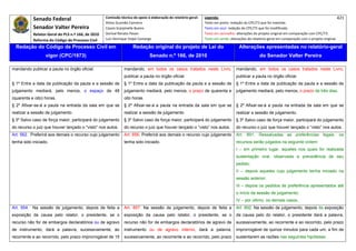 Senado Federal                            Comissão técnica de apoio à elaboração do relatório‐geral:    Legenda:                                                                            421 
                                                     Athos Gusmão Carneiro                                         Texto em preto: redação do CPC/73 que foi mantida. 
           Senador Valter Pereira                    Cassio Scarpinella Bueno                                      Texto em azul: redação do CPC/73 que foi modificada. 
           Relator‐Geral do PLS n.º 166, de 2010     Dorival Renato Pavan                                          Texto em vermelho: alterações do projeto original em comparação com CPC/73. 
           Reforma do Código de Processo Civil       Luiz Henrique Volpe Camargo                                   Texto em verde: alterações do relatório‐geral em comparação com o projeto original. 

    Redação do Código de Processo Civil em                            Redação original do projeto de Lei do                             Alterações apresentadas no relatório-geral
                  vigor (CPC/1973)                                              Senado n.º 166, de 2010                                              do Senador Valter Pereira
 




mandando publicar a pauta no órgão oficial.                     mandando, em todos os casos tratados neste Livro,                     mandando, em todos os casos tratados neste Livro,
                                                                publicar a pauta no órgão oficial.                                    publicar a pauta no órgão oficial.
§ 1º Entre a data da publicação da pauta e a sessão de          § 1º Entre a data da publicação da pauta e a sessão de                § 1º Entre a data da publicação da pauta e a sessão de
julgamento mediará, pelo menos, o espaço de 48                  julgamento mediará, pelo menos, o prazo de quarenta e                 julgamento mediará, pelo menos, o prazo de três dias.
(quarenta e oito) horas.                                        oito horas.
§ 2º Afixar-se-á a pauta na entrada da sala em que se           § 2º Afixar-se-á a pauta na entrada da sala em que se                 § 2º Afixar-se-á a pauta na entrada da sala em que se
realizar a sessão de julgamento.                                realizar a sessão de julgamento.                                      realizar a sessão de julgamento.
§ 3º Salvo caso de força maior, participará do julgamento       § 3º Salvo caso de força maior, participará do julgamento             § 3º Salvo caso de força maior, participará do julgamento
do recurso o juiz que houver lançado o "visto" nos autos.       do recurso o juiz que houver lançado o “visto” nos autos.             do recurso o juiz que houver lançado o “visto” nos autos.
Art. 562. Preferirá aos demais o recurso cujo julgamento        Art. 856. Preferirá aos demais o recurso cujo julgamento              Art. 891. Ressalvadas as preferências legais, os
tenha sido iniciado.                                            tenha sido iniciado.                                                  recursos serão julgados na seguinte ordem:
                                                                                                                                      I – em primeiro lugar, aqueles nos quais for realizada
                                                                                                                                      sustentação oral, observada a precedência de seu
                                                                                                                                      pedido;
                                                                                                                                      II – depois aqueles cujo julgamento tenha iniciado na
                                                                                                                                      sessão anterior;
                                                                                                                                      III – depois os pedidos de preferência apresentados até
                                                                                                                                      o início da sessão de julgamento;
                                                                                                                                      IV – por último, os demais casos.
Art. 554. Na sessão de julgamento, depois de feita a            Art. 857. Na sessão de julgamento, depois de feita a                  Art. 892. Na sessão de julgamento, depois da exposição
exposição da causa pelo relator, o presidente, se o             exposição da causa pelo relator, o presidente, se o                   da causa pelo do relator, o presidente dará a palavra,
recurso não for de embargos declaratórios ou de agravo          recurso não for de embargos declaratórios de agravo de                sucessivamente, ao recorrente e ao recorrido, pelo prazo
de instrumento, dará a palavra, sucessivamente, ao              instrumento ou de agravo interno, dará a palavra,                     improrrogável de quinze minutos para cada um, a fim de
recorrente e ao recorrido, pelo prazo improrrogável de 15       sucessivamente, ao recorrente e ao recorrido, pelo prazo              sustentarem as razões nas seguintes hipóteses:
 