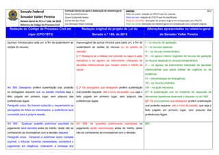 Senado Federal                            Comissão técnica de apoio à elaboração do relatório‐geral:    Legenda:                                                                            422 
                                                        Athos Gusmão Carneiro                                         Texto em preto: redação do CPC/73 que foi mantida. 
              Senador Valter Pereira                    Cassio Scarpinella Bueno                                      Texto em azul: redação do CPC/73 que foi modificada. 
              Relator‐Geral do PLS n.º 166, de 2010     Dorival Renato Pavan                                          Texto em vermelho: alterações do projeto original em comparação com CPC/73. 
              Reforma do Código de Processo Civil       Luiz Henrique Volpe Camargo                                   Texto em verde: alterações do relatório‐geral em comparação com o projeto original. 

    Redação do Código de Processo Civil em                               Redação original do projeto de Lei do                             Alterações apresentadas no relatório-geral
                     vigor (CPC/1973)                                              Senado n.º 166, de 2010                                              do Senador Valter Pereira
 




(quinze) minutos para cada um, a fim de sustentarem as             improrrogável de quinze minutos para cada um, a fim de                I – no recurso de apelação;
razões do recurso.                                                 sustentarem as razões do recurso ou do pedido de                      II – no recurso especial;
                                                                   rescisão.                                                             III – no recurso extraordinário;
                                                                   § 1º Assegura-se a defesa oral prevista no caput à ação               IV – no agravo interno originário de recurso de apelação
                                                                   rescisória e ao agravo de instrumento interposto de                   ou recurso especial ou recurso extraordinário;
                                                                   decisões interlocutórias que versem sobre o mérito da                 V – no agravo de instrumento interposto de decisões
                                                                   causa.                                                                interlocutórias que sobre tutelas de urgência ou da
                                                                                                                                         evidência;
                                                                                                                                         VI – nos embargos de divergência;
                                                                                                                                         VII – no recurso ordinário;
Art. 565. Desejando proferir sustentação oral, poderão             § 2º Os advogados que desejarem proferir sustentação                  VIII – na ação rescisória.
os advogados requerer que na sessão imediata seja o                oral poderão requerer, até o início da sessão, que seja o             §1º A sustentação oral no incidente de resolução de
feito julgado em primeiro lugar, sem prejuízo das                  feito julgado em primeiro lugar, sem prejuízo das                     demandas repetitivas observará o disposto no art. 993.
preferências legais.                                               preferências legais.                                                  §2º Os procuradores que desejarem proferir sustentação
Parágrafo único. Se tiverem subscrito o requerimento os                                                                                  oral poderão requerer, até o início da sessão, que seja o
advogados de todos os interessados, a preferência será                                                                                   feito julgado em primeiro lugar, sem prejuízo das
concedida para a própria sessão.                                                                                                         preferências legais.


Art. 560.      Qualquer questão preliminar suscitada no            Art. 858. As questões preliminares suscitadas no                      893
julgamento será decidida antes do mérito, deste não se             julgamento serão solucionadas antes do mérito, deste
conhecendo se incompatível com a decisão daquela.                  não se conhecendo se incompatível com a decisão.
Parágrafo único. Versando a preliminar sobre nulidade
suprível, o tribunal, havendo necessidade, converterá o
julgamento em diligência, ordenando a remessa dos
 