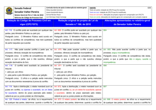 Senado Federal                            Comissão técnica de apoio à elaboração do relatório‐geral:    Legenda:                                                                            428 
                                                        Athos Gusmão Carneiro                                         Texto em preto: redação do CPC/73 que foi mantida. 
              Senador Valter Pereira                    Cassio Scarpinella Bueno                                      Texto em azul: redação do CPC/73 que foi modificada. 
              Relator‐Geral do PLS n.º 166, de 2010     Dorival Renato Pavan                                          Texto em vermelho: alterações do projeto original em comparação com CPC/73. 
              Reforma do Código de Processo Civil       Luiz Henrique Volpe Camargo                                   Texto em verde: alterações do relatório‐geral em comparação com o projeto original. 

    Redação do Código de Processo Civil em                               Redação original do projeto de Lei do                             Alterações apresentadas no relatório-geral
                     vigor (CPC/1973)                                              Senado n.º 166, de 2010                                              do Senador Valter Pereira
 




Art. 116. O conflito pode ser suscitado por qualquer das           Art. 869. O conflito pode ser suscitado por qualquer das              904
partes, pelo Ministério Público ou pelo juiz.                      partes, pelo Ministério Público ou pelo juiz.
Parágrafo único. O Ministério Público será ouvido em               Parágrafo único. O Ministério Público será ouvido em
todos os conflitos de competência; mas terá qualidade              todos os conflitos de competência, mas terá qualidade
de parte naqueles que suscitar.                                    de parte naqueles que suscitar.


Art. 117.     Não pode suscitar conflito a parte que, no           Art. 870. Não pode suscitar conflito a parte que, no                  Art. 905. Não pode suscitar conflito a parte que, no
processo, ofereceu exceção de incompetência.                       processo, ofereceu exceção de incompetência.                          processo, arguiu incompetência.
Parágrafo único. O conflito de competência não obsta,              Parágrafo único. O conflito de competência não obsta,                 Parágrafo único. O conflito de competência não obsta,
porém, a que a parte, que o não suscitou, ofereça                  porém, a que a parte que o não suscitou ofereça                       porém, a que a parte que não o arguiu, suscite a
exceção declinatória do foro.                                      exceção declinatória do foro.                                         incompetência.
Art. 118.     O conflito será suscitado ao presidente do           Art. 871. O conflito será suscitado ao presidente do                  906
tribunal:                                                          tribunal:
I - pelo juiz, por ofício;                                         I - pelo juiz, por ofício;
II - pela parte e pelo Ministério Público, por petição.            II - pela parte e pelo Ministério Público, por petição.
Parágrafo único. O ofício e a petição serão instruídos             Parágrafo único. O ofício e a petição serão instruídos
com os documentos necessários à prova do conflito.                 com os documentos necessários à prova do conflito.

Art. 119. Após a distribuição, o relator mandará ouvir os          Art. 872. Após a distribuição, o relator mandará ouvir os             907
juízes em conflito, ou apenas o suscitado, se um deles             juízes em conflito ou, se um deles for suscitante, apenas
for suscitante; dentro do prazo assinado pelo relator,             o suscitado; dentro do prazo assinado pelo relator,
caberá ao juiz ou juízes prestar as informações.                   caberá ao juiz ou juízes prestar as informações.
Art. 120. Poderá o relator, de ofício, ou a requerimento           Art. 873. O relator poderá, de ofício ou a requerimento               Art. 908. O relator poderá, de ofício ou a requerimento
de qualquer das partes, determinar, quando o conflito for          de qualquer das partes, determinar, quando o conflito for             de qualquer das partes, determinar, quando o conflito for
 
