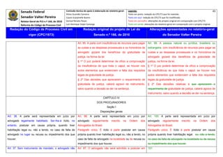 Senado Federal                            Comissão técnica de apoio à elaboração do relatório‐geral:    Legenda:                                                                               43 
                                                      Athos Gusmão Carneiro                                         Texto em preto: redação do CPC/73 que foi mantida. 
            Senador Valter Pereira                    Cassio Scarpinella Bueno                                      Texto em azul: redação do CPC/73 que foi modificada. 
            Relator‐Geral do PLS n.º 166, de 2010     Dorival Renato Pavan                                          Texto em vermelho: alterações do projeto original em comparação com CPC/73. 
            Reforma do Código de Processo Civil       Luiz Henrique Volpe Camargo                                   Texto em verde: alterações do relatório‐geral em comparação com o projeto original. 

    Redação do Código de Processo Civil em                             Redação original do projeto de Lei do                             Alterações apresentadas no relatório-geral
                   vigor (CPC/1973)                                              Senado n.º 166, de 2010                                              do Senador Valter Pereira
 




                                                                 Art. 85. A parte com insuficiência de recursos para pagar              Art. 99. A pessoa natural ou jurídica, brasileira ou
                                                                 as custas e as despesas processuais e os honorários de                 estrangeira, com insuficiência de recursos para pagar as
                                                                 advogado gozará dos benefícios da gratuidade de                        custas e as despesas processuais e os honorários de
                                                                 justiça, na forma da lei.                                              advogado gozará dos benefícios da gratuidade de
                                                                 § 1º O juiz poderá determinar de ofício a comprovação                  justiça, na forma da lei.
                                                                 da insuficiência de que trata o caput, se houver nos                   § 1º O juiz poderá determinar de ofício a comprovação
                                                                 autos elementos que evidenciem a falta dos requisitos                  da insuficiência de que trata o caput, se houver nos
                                                                 legais da gratuidade de justiça.                                       autos elementos que evidenciem a falta dos requisitos
                                                                 § 2º Das decisões que apreciarem o requerimento de                     legais da gratuidade de justiça.
                                                                 gratuidade de justiça, caberá agravo de instrumento,                   § 2º Das decisões relativas à que apreciarem o
                                                                 salvo quando a decisão se der na sentença.                             requerimento de gratuidade de justiça, caberá agravo de
                                                                                                                                        instrumento, salvo quando a decisão se der na sentença.
                                                                                           CAPÍTULO IV
                                                                                    DOS PROCURADORES
                                                                                               Seção I
                                                                                        Disposições gerais
Art. 36. A parte será representada em juízo por                  Art. 86. A parte será representada em juízo por                        Art. 100. A parte será representada em juízo por
advogado legalmente habilitado. Ser-lhe-á lícito, no             advogado       regularmente       inscrito    na    Ordem      dos     advogado       regularmente       inscrito   na     Ordem      dos
entanto, postular em causa própria, quando tiver                 Advogados do Brasil.                                                   Advogados do Brasil.
habilitação legal ou, não a tendo, no caso de falta de           Parágrafo único. É lícito à parte postular em causa                    Parágrafo único. É lícito à parte postular em causa
advogado no lugar ou recusa ou impedimento dos que               própria quando tiver habilitação legal ou, não a tendo, no             própria quando tiver habilitação legal. ou, não a tendo,
houver.                                                          caso de falta de advogado na localidade ou de recusa ou                no caso de falta de advogado na localidade ou de recusa
                                                                 impedimento dos que houver.                                            ou impedimento dos que houver.
Art. 37. Sem instrumento de mandato, o advogado não              Art. 87. O advogado não será admitido a postular em                    101
 