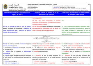 Senado Federal                            Comissão técnica de apoio à elaboração do relatório‐geral:    Legenda:                                                                            432 
                                                      Athos Gusmão Carneiro                                         Texto em preto: redação do CPC/73 que foi mantida. 
            Senador Valter Pereira                    Cassio Scarpinella Bueno                                      Texto em azul: redação do CPC/73 que foi modificada. 
            Relator‐Geral do PLS n.º 166, de 2010     Dorival Renato Pavan                                          Texto em vermelho: alterações do projeto original em comparação com CPC/73. 
            Reforma do Código de Processo Civil       Luiz Henrique Volpe Camargo                                   Texto em verde: alterações do relatório‐geral em comparação com o projeto original. 

    Redação do Código de Processo Civil em                              Redação original do projeto de Lei do                            Alterações apresentadas no relatório-geral
                    vigor (CPC/1973)                                             Senado n.º 166, de 2010                                              do Senador Valter Pereira
 




                                                                 momento posterior.

                                                                 Art.   882.    Não     serão     homologadas       as    decisões     917
                                                                 estrangeiras nas hipóteses de competência exclusiva da
                                                                 autoridade judiciária brasileira.
Art. 484. A execução far-se-á por carta de sentença              Art. 883. A decisão extraída dos autos da homologação                 Art. 918. O cumprimento da sentença estrangeira far-se-
extraída dos autos da homologação e obedecerá às                 será efetivada em conformidade com as regras que                      á nos autos do processo de homologação, perante o
regras estabelecidas para a execução da sentença                 regem a execução de sentença estrangeira.                             juízo federal competente, a requerimento da parte e
nacional da mesma natureza.                                                                                                            conforme as normas estabelecidas para o cumprimento
                                                                                                                                       da sentença nacional.
                                                                                           CAPÍTULO VI
                                                                    DA AÇÃO RESCISÓRIA E DA AÇÃO ANULATÓRIA
                                                                                               Seção I
                                                                                       Da Ação Rescisória
Art. 485. A sentença de mérito, transitada em julgado,           Art. 884. A sentença ou o acórdão de mérito, transitados              Art. 919. A sentença ou o acórdão de mérito, transitados
pode ser rescindida quando:                                      em julgado, podem ser rescindidos quando:                             em julgado, podem ser rescindidos quando:
I - se verificar que foi dada por prevaricação, concussão        I - se verificar que foram proferidos por força de                    I - se verificar que foram proferidos por força de
ou corrupção do juiz;                                            prevaricação, concussão ou corrupção do juiz;                         prevaricação, concussão ou corrupção do juiz;
II - proferida por juiz impedido ou absolutamente                II - proferidos por juiz impedido;                                    II - proferidos por juiz impedido ou absolutamente
incompetente;                                                                                                                          incompetente;
III - resultar de dolo da parte vencedora em detrimento          III - resultarem de dolo da parte vencedora em                        III - resultarem de dolo da parte vencedora em
da parte vencida, ou de colusão entre as partes, a fim de        detrimento da parte vencida ou de colusão entre as                    detrimento da parte vencida ou de colusão entre as
fraudar a lei;                                                   partes, a fim de fraudar a lei;                                       partes, a fim de fraudar a lei;
IV - ofender a coisa julgada;                                    IV - ofenderem a coisa julgada;                                       IV - ofenderem a coisa julgada;
V - violar literal disposição de lei;                            V - violarem manifestamente a norma jurídica;                         V - violarem manifestamente a norma jurídica;
 