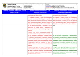 Senado Federal                            Comissão técnica de apoio à elaboração do relatório‐geral:    Legenda:                                                                            439 
                                                     Athos Gusmão Carneiro                                         Texto em preto: redação do CPC/73 que foi mantida. 
           Senador Valter Pereira                    Cassio Scarpinella Bueno                                      Texto em azul: redação do CPC/73 que foi modificada. 
           Relator‐Geral do PLS n.º 166, de 2010     Dorival Renato Pavan                                          Texto em vermelho: alterações do projeto original em comparação com CPC/73. 
           Reforma do Código de Processo Civil       Luiz Henrique Volpe Camargo                                   Texto em verde: alterações do relatório‐geral em comparação com o projeto original. 

    Redação do Código de Processo Civil em                            Redação original do projeto de Lei do                             Alterações apresentadas no relatório-geral
                  vigor (CPC/1973)                                              Senado n.º 166, de 2010                                              do Senador Valter Pereira
 




                                                                se adotar decisão paradigmática.                                      se adotar decisão paradigmática.
                                                                § 2º Rejeitado o incidente, o curso dos processos será                § 2º Rejeitado o incidente, o curso dos processos será
                                                                retomado; admitido, o tribunal julgará a questão de                   retomado; admitido, o tribunal julgará a questão de
                                                                direito, lavrando-se o acórdão, cujo teor será observado              direito, lavrando-se o acórdão, cujo teor será observado
                                                                pelos demais juízes e órgãos fracionários situados no                 pelos demais juízes e órgãos fracionários situados no
                                                                âmbito de sua competência, na forma deste Capítulo.                   âmbito de sua competência, na forma deste Capítulo.
                                                                Art. 899. Admitido o incidente, o presidente do tribunal              934
                                                                determinará, na própria sessão, a suspensão dos
                                                                processos pendentes, em primeiro e segundo graus de
                                                                jurisdição.
                                                                Parágrafo único. Durante a suspensão poderão ser
                                                                concedidas medidas de urgência no juízo de origem.
                                                                Art. 900. As partes, os interessados, o Ministério Público            Art. 900. As partes, os interessados, o Ministério Público
                                                                e a Defensoria Pública, visando à garantia da segurança               e a Defensoria Pública, visando à garantia da segurança
                                                                jurídica, poderão requerer ao tribunal competente para                jurídica, poderão requerer ao tribunal competente para
                                                                conhecer de eventual recurso extraordinário ou especial               conhecer de eventual recurso extraordinário ou especial
                                                                a suspensão de todos os processos em curso no                         a suspensão de todos os processos em curso no
                                                                território nacional que versem sobre a questão objeto do              território nacional que versem sobre a questão objeto do
                                                                incidente.                                                            incidente.
                                                                Parágrafo único. Aquele que for parte em processo em                  Parágrafo único. Aquele que for parte em processo em
                                                                curso no qual se discuta a mesma questão jurídica que                 curso no qual se discuta a mesma questão jurídica que
                                                                deu causa ao incidente é legitimado, independentemente                deu causa ao incidente é legitimado, independentemente
                                                                dos limites da competência territorial, para requerer a               dos limites da competência territorial, para requerer a
                                                                providência prevista no caput.                                        providência prevista no caput.
 