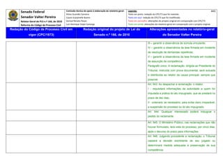 Senado Federal                            Comissão técnica de apoio à elaboração do relatório‐geral:    Legenda:                                                                            443 
                                                     Athos Gusmão Carneiro                                         Texto em preto: redação do CPC/73 que foi mantida. 
           Senador Valter Pereira                    Cassio Scarpinella Bueno                                      Texto em azul: redação do CPC/73 que foi modificada. 
           Relator‐Geral do PLS n.º 166, de 2010     Dorival Renato Pavan                                          Texto em vermelho: alterações do projeto original em comparação com CPC/73. 
           Reforma do Código de Processo Civil       Luiz Henrique Volpe Camargo                                   Texto em verde: alterações do relatório‐geral em comparação com o projeto original. 

    Redação do Código de Processo Civil em                            Redação original do projeto de Lei do                             Alterações apresentadas no relatório-geral
                  vigor (CPC/1973)                                              Senado n.º 166, de 2010                                              do Senador Valter Pereira
 




                                                                                                                                      III – garantir a observância de súmula vinculante;
                                                                                                                                      IV – garantir a observância da tese firmada em incidente
                                                                                                                                      de resolução de demandas repetitivas;
                                                                                                                                      V – garantir a observância da tese firmada em incidente
                                                                                                                                      de assunção de competência.
                                                                                                                                      Parágrafo único. A reclamação, dirigida ao Presidente do
                                                                                                                                      Tribunal, instruída com prova documental, será autuada
                                                                                                                                      e distribuída ao relator da causa principal, sempre que
                                                                                                                                      possível.
                                                                                                                                      Art. 943. Ao despachar a reclamação, o relator:
                                                                                                                                      I - requisitará informações da autoridade a quem for
                                                                                                                                      imputada a prática do ato impugnado, que as prestará no
                                                                                                                                      prazo de dez dias;
                                                                                                                                      II - ordenará, se necessário, para evitar dano irreparável,
                                                                                                                                      a suspensão do processo ou do ato impugnado.
                                                                                                                                      Art. 944. Qualquer interessado poderá impugnar o
                                                                                                                                      pedido do reclamante.

                                                                                                                                      Art. 945. O Ministério Público, nas reclamações que não
                                                                                                                                      houver formulado, terá vista do processo, por cinco dias,
                                                                                                                                      após o decurso do prazo para informações.
                                                                                                                                      Art. 946. Julgando procedente a reclamação, o Tribunal
                                                                                                                                      cassará a decisão exorbitante de seu julgado ou
                                                                                                                                      determinará medida adequada à preservação de sua
                                                                                                                                      competência.
 