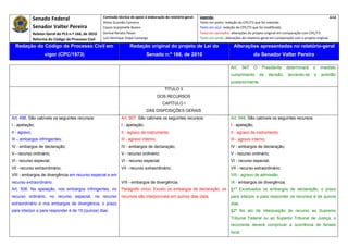 Senado Federal                         Comissão técnica de apoio à elaboração do relatório‐geral:    Legenda:                                                                            444 
                                                      Athos Gusmão Carneiro                                         Texto em preto: redação do CPC/73 que foi mantida. 
               Senador Valter Pereira                 Cassio Scarpinella Bueno                                      Texto em azul: redação do CPC/73 que foi modificada. 
            Relator‐Geral do PLS n.º 166, de 2010     Dorival Renato Pavan                                          Texto em vermelho: alterações do projeto original em comparação com CPC/73. 
               Reforma do Código de Processo Civil    Luiz Henrique Volpe Camargo                                   Texto em verde: alterações do relatório‐geral em comparação com o projeto original. 

    Redação do Código de Processo Civil em                             Redação original do projeto de Lei do                             Alterações apresentadas no relatório-geral
                     vigor (CPC/1973)                                            Senado n.º 166, de 2010                                               do Senador Valter Pereira
 




                                                                                                                                       Art.     947    O    Presidente     determinará      o    imediato
                                                                                                                                       cumprimento         da   decisão,    lavrando-se      o   acórdão
                                                                                                                                       posteriormente.
                                                                                             TÍTULO II
                                                                                         DOS RECURSOS
                                                                                            CAPÍTULO I
                                                                                 DAS DISPOSIÇÕES GERAIS
Art. 496. São cabíveis os seguintes recursos:                    Art. 907. São cabíveis os seguintes recursos:                         Art. 948. São cabíveis os seguintes recursos:
I - apelação;                                                    I - apelação;                                                         I - apelação;
II - agravo;                                                     II - agravo de instrumento;                                           II - agravo de instrumento;
III – embargos infringentes;                                     III - agravo interno;                                                 III - agravo interno;
IV - embargos de declaração;                                     IV - embargos de declaração;                                          IV - embargos de declaração;
V - recurso ordinário;                                           V - recurso ordinário;                                                V - recurso ordinário;
Vl - recurso especial;                                           VI - recurso especial;                                                VI - recurso especial;
Vll - recurso extraordinário;                                    VII - recurso extraordinário;                                         VII - recurso extraordinário;
VIII - embargos de divergência em recurso especial e em                                                                                VIII - agravo de admissão;
recurso extraordinário.                                          VIII - embargos de divergência.                                       IX - embargos de divergência.
Art. 508. Na apelação, nos embargos infringentes, no             Parágrafo único. Exceto os embargos de declaração, os                 §1º Excetuados os embargos de declaração, o prazo
recurso ordinário, no recurso especial, no recurso               recursos são interponíveis em quinze dias úteis.                      para interpor e para responder os recursos é de quinze
extraordinário e nos embargos de divergência, o prazo                                                                                  dias.
para interpor e para responder é de 15 (quinze) dias.                                                                                  §2º No ato de interposição de recurso ao Supremo
                                                                                                                                       Tribunal Federal ou ao Superior Tribunal de Justiça, o
                                                                                                                                       recorrente deverá comprovar a ocorrência de feriado
                                                                                                                                       local.
 