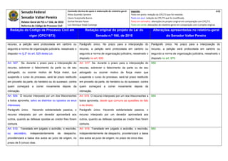 Senado Federal                           Comissão técnica de apoio à elaboração do relatório‐geral:    Legenda:                                                                            448 
                                                       Athos Gusmão Carneiro                                         Texto em preto: redação do CPC/73 que foi mantida. 
              Senador Valter Pereira                   Cassio Scarpinella Bueno                                      Texto em azul: redação do CPC/73 que foi modificada. 
            Relator‐Geral do PLS n.º 166, de 2010      Dorival Renato Pavan                                          Texto em vermelho: alterações do projeto original em comparação com CPC/73. 
              Reforma do Código de Processo Civil      Luiz Henrique Volpe Camargo                                   Texto em verde: alterações do relatório‐geral em comparação com o projeto original. 

    Redação do Código de Processo Civil em                              Redação original do projeto de Lei do                             Alterações apresentadas no relatório-geral
                    vigor (CPC/1973)                                              Senado n.º 166, de 2010                                              do Senador Valter Pereira
 




recurso, a petição será protocolada em cartório ou                Parágrafo único. No prazo para a interposição do                      Parágrafo único. No prazo para a interposição do
segundo a norma de organização judiciária, ressalvado o           recurso, a petição será protocolada em cartório ou                    recurso, a petição será protocolada em cartório ou
disposto no § 2º do art. 525 desta Lei.                           segundo a norma de organização judiciária, ressalvado o               segundo a norma de organização judiciária, ressalvado o
                                                                  disposto no art. 930.                                                 disposto no art. 970.
Art. 507. Se, durante o prazo para a interposição do              Art. 917. Se, durante o prazo para a interposição do                  958
recurso, sobrevier o falecimento da parte ou de seu               recurso, sobrevier o falecimento da parte ou de seu
advogado, ou ocorrer motivo de força maior, que                   advogado ou ocorrer motivo de força maior que
suspenda o curso do processo, será tal prazo restituído           suspenda o curso do processo, será tal prazo restituído
em proveito da parte, do herdeiro ou do sucessor, contra          em proveito da parte, do herdeiro ou do sucessor, contra
quem    começará       a   correr   novamente     depois    da    quem      começará      a   correr    novamente       depois    da
intimação.                                                        intimação.
Art. 509. O recurso interposto por um dos litisconsortes          Art. 918. O recurso interposto por um dos litisconsortes a            959
a todos aproveita, salvo se distintos ou opostos os seus          todos aproveita, desde que comuns as questões de fato
interesses.                                                       e de direito.
Parágrafo único.       Havendo solidariedade passiva, o           Parágrafo único. Havendo solidariedade passiva, o
recurso interposto por um devedor aproveitará aos                 recurso interposto por um devedor aproveitará aos
outros, quando as defesas opostas ao credor lhes forem            outros, quando as defesas opostas ao credor lhes forem
comuns.                                                           comuns.
Art. 510. Transitado em julgado o acórdão, o escrivão,            Art. 919. Transitado em julgado o acórdão, o escrivão,                960
ou    secretário,    independentemente       de      despacho,    independentemente de despacho, providenciará a baixa
providenciará a baixa dos autos ao juízo de origem, no            dos autos ao juízo de origem, no prazo de cinco dias.
prazo de 5 (cinco) dias.
 