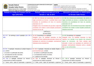 Senado Federal                             Comissão técnica de apoio à elaboração do relatório‐geral:     Legenda:                                                                            450 
                                                          Athos Gusmão Carneiro                                          Texto em preto: redação do CPC/73 que foi mantida. 
               Senador Valter Pereira                     Cassio Scarpinella Bueno                                       Texto em azul: redação do CPC/73 que foi modificada. 
              Relator‐Geral do PLS n.º 166, de 2010       Dorival Renato Pavan                                           Texto em vermelho: alterações do projeto original em comparação com CPC/73. 
               Reforma do Código de Processo Civil        Luiz Henrique Volpe Camargo                                    Texto em verde: alterações do relatório‐geral em comparação com o projeto original. 

    Redação do Código de Processo Civil em                                  Redação original do projeto de Lei do                             Alterações apresentadas no relatório-geral
                     vigor (CPC/1973)                                                Senado n.º 166, de 2010                                               do Senador Valter Pereira
 




                                                                     Art. 922. Se o tribunal, por unanimidade, não admitir ou               Art. 922. Se o tribunal, por unanimidade, não admitir ou
                                                                     negar provimento ao recurso, o acórdão fixará novos                    negar provimento ao recurso, o acórdão fixará novos
                                                                     honorários de sucumbência em favor do recorrido,                       honorários de sucumbência em favor do recorrido,
                                                                     observado o art. 73.                                                   observado o art. 73.
                                                                     Parágrafo único. Os honorários de que trata o caput são                Parágrafo único. Os honorários de que trata o caput são
                                                                     cumuláveis com multas e outras sanções processuais,                    cumuláveis com multas e outras sanções processuais,
                                                                     inclusive a do art. 66.                                                inclusive a do art. 66.
                                                                                               CAPÍTULO II
                                                                                              DA APELAÇÃO
Art. 513.      Da sentença caberá apelação (arts. 267 e              Art. 923. Da sentença cabe apelação.                                   Art. 963. Da sentença cabe apelação.
269).                                                                Parágrafo único. As questões resolvidas na fase                        Parágrafo único. As questões resolvidas na fase
                                                                     cognitiva não ficam cobertas pela preclusão e devem ser                cognitiva, se a decisão a seu respeito não comportar
                                                                     suscitadas em preliminar de apelação, eventualmente                    agravo de instrumento, não ficam cobertas pela
                                                                     interposta contra a decisão final.                                     preclusão e devem ser suscitadas em preliminar de
                                                                                                                                            apelação, eventualmente interposta contra a decisão
                                                                                                                                            final, ou nas contrarrazões.
Art. 514. A apelação, interposta por petição dirigida ao             Art. 924. A apelação, interposta por petição dirigida ao               964
juiz, conterá:                                                       juízo de primeiro grau, conterá:
I - os nomes e a qualificação das partes;                            I - os nomes e a qualificação das partes;
II - os fundamentos de fato e de direito;                            II - os fundamentos de fato e de direito;
III - o pedido de nova decisão.                                      III - o pedido de nova decisão.
Art.    515.     A   apelação    devolverá    ao      tribunal   o   Art.    925.    A   apelação      devolverá        ao   tribunal   o   Art.    965. A     apelação      devolverá      ao    tribunal    o
conhecimento da matéria impugnada.                                   conhecimento da matéria impugnada.                                     conhecimento da matéria impugnada.
§ 1º Serão, porém, objeto de apreciação e julgamento                 § 1º Serão, porém, objeto de apreciação e julgamento                   § 1º Serão, porém, objeto de apreciação e julgamento
 