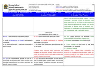 Senado Federal                            Comissão técnica de apoio à elaboração do relatório‐geral:    Legenda:                                                                            457 
                                                      Athos Gusmão Carneiro                                         Texto em preto: redação do CPC/73 que foi mantida. 
            Senador Valter Pereira                    Cassio Scarpinella Bueno                                      Texto em azul: redação do CPC/73 que foi modificada. 
            Relator‐Geral do PLS n.º 166, de 2010     Dorival Renato Pavan                                          Texto em vermelho: alterações do projeto original em comparação com CPC/73. 
            Reforma do Código de Processo Civil       Luiz Henrique Volpe Camargo                                   Texto em verde: alterações do relatório‐geral em comparação com o projeto original. 

    Redação do Código de Processo Civil em                             Redação original do projeto de Lei do                             Alterações apresentadas no relatório-geral
                    vigor (CPC/1973)                                             Senado n.º 166, de 2010                                              do Senador Valter Pereira
 




                                                                                                                                       interno, assim declarado em votação unânime, o tribunal
                                                                                                                                       condenará o agravante a pagar ao agravado multa
                                                                                                                                       fixada entre um e dez por cento do valor corrigido da
                                                                                                                                       causa, ficando a interposição de qualquer outro recurso
                                                                                                                                       condicionada ao depósito prévio do respectivo valor,
                                                                                                                                       ressalvados os beneficiários da gratuidade de justiça
                                                                                                                                       que, conforme a lei, farão o pagamento ao final.
                                                                                           CAPÍTULO V
                                                                            DOS EMBARGOS DE DECLARAÇÃO
Art. 535. Cabem embargos de declaração quando:                   Art. 937. Cabem embargos de declaração quando:                        Art. 976. Cabem embargos de declaração contra
                                                                                                                                       qualquer decisão monocrática ou colegiada para:
I - houver, na sentença ou no acórdão, obscuridade ou            I - houver, na decisão monocrática ou colegiada,                      I – esclarecer obscuridade ou eliminar contradição;
contradição;                                                     obscuridade ou contradição;
II - for omitido ponto sobre o qual devia pronunciar-se o        II - for omitido ponto sobre o qual devia pronunciar-se o             II – suprir omissão de ponto sobre o qual devia
juiz ou tribunal.                                                juiz ou tribunal.                                                     pronunciar-se o juiz ou tribunal;
                                                                                                                                       III – corrigir erro material.
                                                                 Parágrafo      único.   Eventual      efeito   modificativo    dos    Parágrafo      único.   Eventual     efeito    modificativo    dos
                                                                 embargos de declaração somente poderá ocorrer em                      embargos de declaração somente poderá ocorrer em
                                                                 virtude da correção do vício, desde que ouvida a parte                virtude da correção do vício, desde que ouvida a parte
                                                                 contrária no prazo de cinco dias.                                     contrária no prazo de cinco dias.
Art. 536. Os embargos serão opostos, no prazo de 5               Art. 938. Os embargos serão opostos, no prazo de cinco                977
(cinco) dias, em petição dirigida ao juiz ou relator, com        dias, em petição dirigida ao juiz ou relator, com indicação
indicação do ponto obscuro, contraditório ou omisso, não         do ponto obscuro, contraditório ou omisso, não estando
estando sujeitos a preparo.                                      sujeitos a preparo.
 