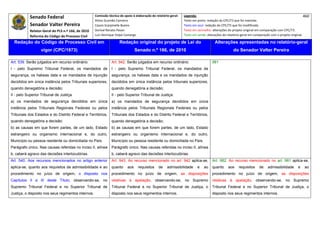 Senado Federal                            Comissão técnica de apoio à elaboração do relatório‐geral:    Legenda:                                                                            460 
                                                     Athos Gusmão Carneiro                                         Texto em preto: redação do CPC/73 que foi mantida. 
           Senador Valter Pereira                    Cassio Scarpinella Bueno                                      Texto em azul: redação do CPC/73 que foi modificada. 
           Relator‐Geral do PLS n.º 166, de 2010     Dorival Renato Pavan                                          Texto em vermelho: alterações do projeto original em comparação com CPC/73. 
           Reforma do Código de Processo Civil       Luiz Henrique Volpe Camargo                                   Texto em verde: alterações do relatório‐geral em comparação com o projeto original. 

    Redação do Código de Processo Civil em                            Redação original do projeto de Lei do                             Alterações apresentadas no relatório-geral
                  vigor (CPC/1973)                                               Senado n.º 166, de 2010                                             do Senador Valter Pereira
 




Art. 539. Serão julgados em recurso ordinário:                  Art. 942. Serão julgados em recurso ordinário:                        981
I - pelo Supremo Tribunal Federal, os mandados de               I - pelo Supremo Tribunal Federal, os mandados de
segurança, os habeas data e os mandados de injunção             segurança, os habeas data e os mandados de injunção
decididos em única instância pelos Tribunais superiores,        decididos em única instância pelos tribunais superiores,
quando denegatória a decisão;                                   quando denegatória a decisão;
II - pelo Superior Tribunal de Justiça                          II - pelo Superior Tribunal de Justiça:
a) os mandados de segurança decididos em única                  a) os mandados de segurança decididos em única
instância pelos Tribunais Regionais Federais ou pelos           instância pelos Tribunais Regionais Federais ou pelos
Tribunais dos Estados e do Distrito Federal e Territórios,      Tribunais dos Estados e do Distrito Federal e Territórios,
quando denegatória a decisão;                                   quando denegatória a decisão;
b) as causas em que forem partes, de um lado, Estado            b) as causas em que forem partes, de um lado, Estado
estrangeiro ou organismo internacional e, do outro,             estrangeiro ou organismo internacional e, do outro,
Município ou pessoa residente ou domiciliada no País.           Município ou pessoa residente ou domiciliada no País.
Parágrafo único. Nas causas referidas no inciso II, alínea      Parágrafo único. Nas causas referidas no inciso II, alínea
b, caberá agravo das decisões interlocutórias.                  b, caberá agravo das decisões interlocutórias.
Art. 540. Aos recursos mencionados no artigo anterior           Art. 943. Ao recurso mencionado no art. 942 aplica-se,                Art. 982. Ao recurso mencionado no art. 981 aplica-se,
aplica-se, quanto aos requisitos de admissibilidade e ao        quanto     aos     requisitos    de    admissibilidade      e   ao    quanto     aos     requisitos    de    admissibilidade      e    ao
procedimento no juízo de origem, o disposto nos                 procedimento no juízo de origem, as disposições                       procedimento no juízo de origem, as disposições
Capítulos II e III deste Título, observando-se, no              relativas à apelação, observando-se, no Supremo                       relativas à apelação, observando-se, no Supremo
Supremo Tribunal Federal e no Superior Tribunal de              Tribunal Federal e no Superior Tribunal de Justiça, o                 Tribunal Federal e no Superior Tribunal de Justiça, o
Justiça, o disposto nos seus regimentos internos.               disposto nos seus regimentos internos.                                disposto nos seus regimentos internos.
 