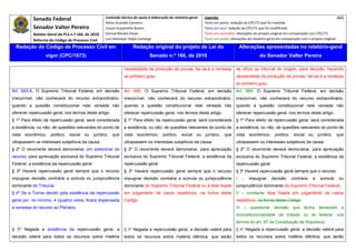 Senado Federal                            Comissão técnica de apoio à elaboração do relatório‐geral:    Legenda:                                                                            465 
                                                     Athos Gusmão Carneiro                                         Texto em preto: redação do CPC/73 que foi mantida. 
           Senador Valter Pereira                    Cassio Scarpinella Bueno                                      Texto em azul: redação do CPC/73 que foi modificada. 
           Relator‐Geral do PLS n.º 166, de 2010     Dorival Renato Pavan                                          Texto em vermelho: alterações do projeto original em comparação com CPC/73. 
           Reforma do Código de Processo Civil       Luiz Henrique Volpe Camargo                                   Texto em verde: alterações do relatório‐geral em comparação com o projeto original. 

    Redação do Código de Processo Civil em                            Redação original do projeto de Lei do                               Alterações apresentadas no relatório-geral
                  vigor (CPC/1973)                                              Senado n.º 166, de 2010                                              do Senador Valter Pereira
 




                                                                necessidade da produção de provas, far-se-á a remessa                 de ofício ao tribunal de origem, para decisão; havendo
                                                                ao primeiro grau.                                                     necessidade da produção de provas, far-se-á a remessa
                                                                                                                                      ao primeiro grau.
Art. 543-A. O Supremo Tribunal Federal, em decisão              Art. 950. O Supremo Tribunal Federal, em decisão                      Art. 989. O Supremo Tribunal Federal, em decisão
irrecorrível, não conhecerá do recurso extraordinário,          irrecorrível, não conhecerá do recurso extraordinário,                irrecorrível, não conhecerá do recurso extraordinário,
quando a questão constitucional nele versada não                quando a questão constitucional nele versada não                      quando a questão constitucional nele versada não
oferecer repercussão geral, nos termos deste artigo.            oferecer repercussão geral, nos termos deste artigo.                  oferecer repercussão geral, nos termos deste artigo.
§ 1º Para efeito da repercussão geral, será considerada         § 1º Para efeito da repercussão geral, será considerada               § 1º Para efeito da repercussão geral, será considerada
a existência, ou não, de questões relevantes do ponto de        a existência, ou não, de questões relevantes do ponto de              a existência, ou não, de questões relevantes do ponto de
vista econômico, político, social ou jurídico, que              vista econômico, político, social ou jurídico, que                    vista econômico, político, social ou jurídico, que
ultrapassem os interesses subjetivos da causa.                  ultrapassem os interesses subjetivos da causa.                        ultrapassem os interesses subjetivos da causa.
§ 2º O recorrente deverá demonstrar, em preliminar do           § 2º O recorrente deverá demonstrar, para apreciação                  § 2º O recorrente deverá demonstrar, para apreciação
recurso, para apreciação exclusiva do Supremo Tribunal          exclusiva do Supremo Tribunal Federal, a existência da                exclusiva do Supremo Tribunal Federal, a existência da
Federal, a existência da repercussão geral.                     repercussão geral.                                                    repercussão geral.
§ 3º Haverá repercussão geral sempre que o recurso              § 3º Haverá repercussão geral sempre que o recurso                    § 3º Haverá repercussão geral sempre que o recurso:
impugnar decisão contrária a súmula ou jurisprudência           impugnar decisão contrária a súmula ou jurisprudência                 I    -   impugnar      decisão     contrária    a    súmula      ou
dominante do Tribunal.                                          dominante do Supremo Tribunal Federal ou à tese fixada                jurisprudência dominante do Supremo Tribunal Federal;
§ 4º Se a Turma decidir pela existência da repercussão          em julgamento de casos repetitivos, na forma deste                    II – contrariar tese fixada em julgamento de casos
geral por, no mínimo, 4 (quatro) votos, ficará dispensada       Código.                                                               repetitivos, na forma deste Código;
a remessa do recurso ao Plenário.                                                                                                     III – questionar decisão que tenha declarado a
                                                                                                                                      inconstitucionalidade de tratado ou lei federal, nos
                                                                                                                                      termos do art. 97 da Constituição da República;
§ 5º Negada a existência da repercussão geral, a                § 4º Negada a repercussão geral, a decisão valerá para                § 4º Negada a repercussão geral, a decisão valerá para
decisão valerá para todos os recursos sobre matéria             todos os recursos sobre matéria idêntica, que serão                   todos os recursos sobre matéria idêntica, que serão
 
