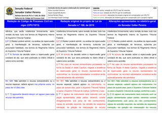 Senado Federal                            Comissão técnica de apoio à elaboração do relatório‐geral:    Legenda:                                                                            466 
                                                     Athos Gusmão Carneiro                                         Texto em preto: redação do CPC/73 que foi mantida. 
           Senador Valter Pereira                    Cassio Scarpinella Bueno                                      Texto em azul: redação do CPC/73 que foi modificada. 
           Relator‐Geral do PLS n.º 166, de 2010     Dorival Renato Pavan                                          Texto em vermelho: alterações do projeto original em comparação com CPC/73. 
           Reforma do Código de Processo Civil       Luiz Henrique Volpe Camargo                                   Texto em verde: alterações do relatório‐geral em comparação com o projeto original. 

    Redação do Código de Processo Civil em                            Redação original do projeto de Lei do                             Alterações apresentadas no relatório-geral
                  vigor (CPC/1973)                                              Senado n.º 166, de 2010                                              do Senador Valter Pereira
 




idêntica, que serão indeferidos liminarmente, salvo             indeferidos liminarmente, salvo revisão da tese, tudo nos             indeferidos liminarmente, salvo revisão da tese, tudo nos
revisão da tese, tudo nos termos do Regimento Interno           termos do Regimento Interno do Supremo Tribunal                       termos do Regimento Interno do Supremo Tribunal
do Supremo Tribunal Federal.                                    Federal.                                                              Federal.
§ 6º O Relator poderá admitir, na análise da repercussão        § 5º O Relator poderá admitir, na análise da repercussão              § 5º O Relator poderá admitir, na análise da repercussão
geral, a manifestação de terceiros, subscrita por               geral, a manifestação de terceiros, subscrita por                     geral, a manifestação de terceiros, subscrita por
procurador habilitado, nos termos do Regimento Interno          procurador habilitado, nos termos do Regimento Interno                procurador habilitado, nos termos do Regimento Interno
do Supremo Tribunal Federal                                     do Supremo Tribunal Federal.                                          do Supremo Tribunal Federal.
§ 7º A Súmula da decisão sobre a repercussão geral              § 6º A súmula da decisão sobre a repercussão geral                    § 6º A súmula da decisão sobre a repercussão geral
constará de ata, que será publicada no Diário Oficial e         constará de ata, que será publicada no diário oficial e               constará de ata, que será publicada no diário oficial e
valerá como acórdão.                                            valerá como acórdão.                                                  valerá como acórdão.
                                                                § 7º No caso do recurso extraordinário processado na                  § 7º No caso do recurso extraordinário processado na
                                                                forma da Seção III deste Capítulo, negada a existência                forma da Seção III deste Capítulo, negada a existência
                                                                de repercussão geral no recurso representativo da                     de repercussão geral no recurso representativo da
                                                                controvérsia, os recursos sobrestados considerar-se-ão                controvérsia, os recursos sobrestados considerar-se-ão
                                                                automaticamente não admitidos.                                        automaticamente não admitidos.
Art. 544. Não admitido o recurso extraordinário ou o            Art. 951. Não admitido o recurso extraordinário ou o                  Art. 951. Não admitido o recurso extraordinário ou o
recurso especial, caberá agravo nos próprios autos, no          recurso especial, caberá agravo de instrumento, no                    recurso especial, caberá agravo de instrumento, no
prazo de 10 (dez) dias.                                         prazo de quinze dias, para o Supremo Tribunal Federal                 prazo de quinze dias, para o Supremo Tribunal Federal
                                                                ou para o Superior Tribunal de Justiça, conforme o caso.              ou para o Superior Tribunal de Justiça, conforme o caso.
§ 1º O agravante deverá interpor um agravo para cada            § 1º O agravo de instrumento será instruído com as                    § 1º O agravo de instrumento será instruído com as
recurso não admitido.                                           peças apresentadas pelas partes, devendo constar                      peças apresentadas pelas partes, devendo constar
                                                                obrigatoriamente, sob pena de não conhecimento,                       obrigatoriamente, sob pena de não conhecimento,
                                                                cópias do acórdão recorrido, da certidão da respectiva                cópias do acórdão recorrido, da certidão da respectiva
                                                                intimação, da petição de interposição do recurso                      intimação, da petição de interposição do recurso
 