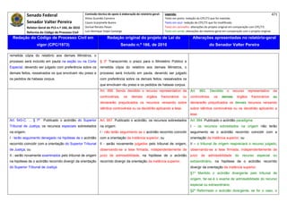 Senado Federal                          Comissão técnica de apoio à elaboração do relatório‐geral:      Legenda:                                                                            471 
                                                     Athos Gusmão Carneiro                                           Texto em preto: redação do CPC/73 que foi mantida. 
             Senador Valter Pereira                  Cassio Scarpinella Bueno                                        Texto em azul: redação do CPC/73 que foi modificada. 
           Relator‐Geral do PLS n.º 166, de 2010     Dorival Renato Pavan                                            Texto em vermelho: alterações do projeto original em comparação com CPC/73. 
             Reforma do Código de Processo Civil     Luiz Henrique Volpe Camargo                                     Texto em verde: alterações do relatório‐geral em comparação com o projeto original. 

    Redação do Código de Processo Civil em                            Redação original do projeto de Lei do                               Alterações apresentadas no relatório-geral
                   vigor (CPC/1973)                                             Senado n.º 166, de 2010                                                do Senador Valter Pereira
 




remetida cópia do relatório aos demais Ministros, o
processo será incluído em pauta na seção ou na Corte            § 3º Transcorrido o prazo para o Ministério Público e
Especial, devendo ser julgado com preferência sobre os          remetida cópia do relatório aos demais Ministros, o
demais feitos, ressalvados os que envolvam réu preso e          processo será incluído em pauta, devendo ser julgado
os pedidos de habeas corpus.                                    com preferência sobre os demais feitos, ressalvados os
                                                                que envolvam réu preso e os pedidos de habeas corpus.
                                                                Art. 956. Sendo decidido o recurso representativo da                    Art.    993.    Decidido     o   recurso     representativo      da
                                                                controvérsia,      os    demais      órgãos        fracionários    ou   controvérsia,      os    demais     órgãos      fracionários     ou
                                                                declararão prejudicados os recursos versando sobre                      declararão prejudicados os demais recursos versando
                                                                idêntica controvérsia ou os decidirão aplicando a tese.                 sobre idêntica controvérsia ou os decidirão aplicando a
                                                                                                                                        tese.
Art. 543-C. ... § 7º    Publicado o acórdão do Superior         Art. 957. Publicado o acórdão, os recursos sobrestados                  Art. 994. Publicado o acórdão paradigma:
Tribunal de Justiça, os recursos especiais sobrestados          na origem:                                                              I - os recursos sobrestados na origem não terão
na origem:                                                      I - não terão seguimento se o acórdão recorrido coincidir               seguimento se o acórdão recorrido coincidir com a
I - terão seguimento denegado na hipótese de o acórdão          com a orientação da instância superior; ou                              orientação da instância superior; ou
recorrido coincidir com a orientação do Superior Tribunal       II - serão novamente julgados pelo tribunal de origem,                  II – o tribunal de origem reapreciará o recurso julgado,
de Justiça; ou                                                  observando-se a tese firmada, independentemente de                      observando-se a tese firmada, independentemente de
II - serão novamente examinados pelo tribunal de origem         juízo de admissibilidade, na hipótese de o acórdão                      juízo    de    admissibilidade     do    recurso    especial     ou
na hipótese de o acórdão recorrido divergir da orientação       recorrido divergir da orientação da instância superior.                 extraordinário, na hipótese de o acórdão recorrido
do Superior Tribunal de Justiça.                                                                                                        divergir da orientação da instância superior.
                                                                                                                                        §1º Mantido o acórdão divergente pelo tribunal de
                                                                                                                                        origem, far-se-á o exame de admissibilidade do recurso
                                                                                                                                        especial ou extraordinário.
                                                                                                                                        §2º Reformado o acórdão divergente, se for o caso, o
 