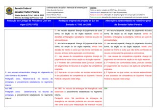 Senado Federal                         Comissão técnica de apoio à elaboração do relatório‐geral:    Legenda:                                                                            474 
                                                       Athos Gusmão Carneiro                                         Texto em preto: redação do CPC/73 que foi mantida. 
                Senador Valter Pereira                 Cassio Scarpinella Bueno                                      Texto em azul: redação do CPC/73 que foi modificada. 
             Relator‐Geral do PLS n.º 166, de 2010     Dorival Renato Pavan                                          Texto em vermelho: alterações do projeto original em comparação com CPC/73. 
                Reforma do Código de Processo Civil    Luiz Henrique Volpe Camargo                                   Texto em verde: alterações do relatório‐geral em comparação com o projeto original. 

    Redação do Código de Processo Civil em                              Redação original do projeto de Lei do                             Alterações apresentadas no relatório-geral
                      vigor (CPC/1973)                                            Senado n.º 166, de 2010                                              do Senador Valter Pereira
 




                                                                  II - em recurso especial, divergir do julgamento de outra             II - em recurso especial, divergir do julgamento de outra
                                                                  turma, da seção ou do órgão especial, sendo as                        turma, da seção ou do órgão especial, sendo as
                                                                  decisões, embargada e paradigma, relativas ao juízo de                decisões, embargada e paradigma, relativas ao juízo de
                                                                  admissibilidade;                                                      admissibilidade;
                                                                  III - em recurso especial, divergir do julgamento de outra            III - em recurso especial, divergir do julgamento de outra
                                                                  turma, da seção ou do órgão especial, sendo uma                       turma, da seção ou do órgão especial, sendo uma
                                                                  decisão de mérito e outra que não tenha conhecido do                  decisão de mérito e outra que não tenha conhecido do
                                                                  recurso, embora tenha apreciado a controvérsia;                       recurso, embora tenha apreciado a controvérsia;
                                                                  IV - nas causas de competência originária, divergir do                IV - nas causas de competência originária, divergir do
                                                                  julgamento de outra turma, seção ou do órgão especial.                julgamento de outra turma, seção ou do órgão especial.
                                                                  § 1º Poderão ser confrontadas teses jurídicas contidas                § 1º Poderão ser confrontadas teses jurídicas contidas
                                                                  em julgamentos de recursos e de ações de competência                  em julgamentos de recursos e de ações de competência
                                                                  originária.                                                           originária.
Il - em recurso extraordinário, divergir do julgamento da         § 2º Aplica-se, no que couber, ao recurso extraordinário              § 2º Aplica-se, no que couber, ao recurso extraordinário
outra turma ou do plenário.                                       e aos processos de competência do Supremo Tribunal                    e aos processos de competência do Supremo Tribunal
Parágrafo        único.   Observar-se-á,     no   recurso   de    Federal o disposto neste artigo.                                      Federal o disposto neste artigo.
embargos, o procedimento estabelecido no regimento
interno.
Art. 546. ...                                                     Art. 960. No recurso de embargos de divergência, será                 998
Parágrafo       único.     Observar-se-á,    no   recurso   de    observado o procedimento estabelecido no regimento
embargos, o procedimento estabelecido no regimento                interno.
interno.                                                          Parágrafo único. Na pendência de embargos de
                                                                  divergência de decisão proferida em recurso especial,
                                                                  não corre prazo para interposição de eventual recurso
 