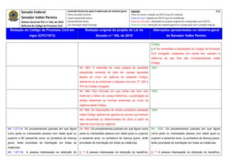 Senado Federal                          Comissão técnica de apoio à elaboração do relatório‐geral:    Legenda:                                                                            476 
                                                     Athos Gusmão Carneiro                                         Texto em preto: redação do CPC/73 que foi mantida. 
             Senador Valter Pereira                  Cassio Scarpinella Bueno                                      Texto em azul: redação do CPC/73 que foi modificada. 
           Relator‐Geral do PLS n.º 166, de 2010     Dorival Renato Pavan                                          Texto em vermelho: alterações do projeto original em comparação com CPC/73. 
             Reforma do Código de Processo Civil     Luiz Henrique Volpe Camargo                                   Texto em verde: alterações do relatório‐geral em comparação com o projeto original. 

    Redação do Código de Processo Civil em                            Redação original do projeto de Lei do                             Alterações apresentadas no relatório-geral
                   vigor (CPC/1973)                                             Senado n.º 166, de 2010                                              do Senador Valter Pereira
 




                                                                                                                                      Código.
                                                                                                                                      § 4º As remissões a disposições do Código de Processo
                                                                                                                                      Civil revogado, existentes em outras leis, passam a
                                                                                                                                      referir-se às que lhes são correspondentes neste
                                                                                                                                      Código.
                                                                Art. 963. A extensão da coisa julgada às questões                     1001
                                                                prejudiciais somente se dará em causas ajuizadas
                                                                depois do início da vigência do presente Código,
                                                                aplicando-se às anteriores o disposto nos arts. 5º, 325 e
                                                                470 do Código revogado.
                                                                Art. 964. Nos tribunais em que ainda não tiver sido                   1002
                                                                instituído o Diário da Justiça Eletrônico, a publicação de
                                                                editais observará as normas anteriores ao início da
                                                                vigência deste Código.
                                                                Art. 965. As disposições de direito probatório adotadas               1003
                                                                neste Código aplicam-se apenas às provas que tenham
                                                                sido requeridas ou determinadas de ofício a partir da
                                                                data de início da sua vigência.
Art. 1.211-A. Os procedimentos judiciais em que figure          Art. 966. Os procedimentos judiciais em que figure como               Art. 1004. Os procedimentos judiciais em que figure
como parte ou interessado pessoa com idade igual ou             parte ou interessado pessoa com idade igual ou superior               como parte ou interessado pessoa com idade igual ou
superior a 60 (sessenta) anos, ou portadora de doença           a sessenta anos, ou portadora de doença grave, terão                  superior a sessenta anos, ou portadora de doença grave,
grave, terão prioridade de tramitação em todas as               prioridade de tramitação em todas as instâncias.                      terão prioridade de tramitação em todas as instâncias.
instâncias
Art. 1.211-B. A pessoa interessada na obtenção do               § 1º A pessoa interessada na obtenção do benefício,                   § 1º A pessoa interessada na obtenção do benefício,
 