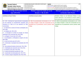 Senado Federal                            Comissão técnica de apoio à elaboração do relatório‐geral:    Legenda:                                                                            478 
                                                      Athos Gusmão Carneiro                                         Texto em preto: redação do CPC/73 que foi mantida. 
            Senador Valter Pereira                    Cassio Scarpinella Bueno                                      Texto em azul: redação do CPC/73 que foi modificada. 
            Relator‐Geral do PLS n.º 166, de 2010     Dorival Renato Pavan                                          Texto em vermelho: alterações do projeto original em comparação com CPC/73. 
            Reforma do Código de Processo Civil       Luiz Henrique Volpe Camargo                                   Texto em verde: alterações do relatório‐geral em comparação com o projeto original. 

    Redação do Código de Processo Civil em                             Redação original do projeto de Lei do                             Alterações apresentadas no relatório-geral
                   vigor (CPC/1973)                                              Senado n.º 166, de 2010                                              do Senador Valter Pereira
 




recolhidos ao Arquivo Público.                                   recolhidos ao arquivo público.                                        Ministério Público ou da Defensoria Pública, o juiz
                                                                                                                                       poderá determinar a sua remessa ao arquivo público,
                                                                                                                                       para preservação no suporte original em que constituído.
Art. 1.218. Continuam em vigor até serem incorporados            Art. 968. Os procedimentos mencionados no art. 1.218                  Art. 968. Os procedimentos mencionados no art. 1.218
nas leis especiais os procedimentos regulados pelo               do Código revogado e ainda não incorporados por lei                   do Código revogado e ainda não incorporados por lei
Decreto-lei no 1.608, de 18 de setembro de 1939,                 submetem-se ao procedimento comum previsto neste                      submetem-se ao procedimento comum previsto neste
concernentes:                                                    Código.                                                               Código.
I - ao loteamento e venda de imóveis a prestações (arts.
345 a 349);
II - ao despejo (arts. 350 a 353);
III - à renovação de contrato de locação de imóveis
destinados a fins comerciais (arts. 354 a 365);
IV - ao Registro Torrens (arts. 457 a 464);
V - às averbações ou retificações do registro civil (arts.
595 a 599);
Vl - ao bem de família (arts. 647 a 651);
Vll - à dissolução e liquidação das sociedades (arts. 655
a 674);
Vlll - aos protestos formados a bordo (arts. 725 a 729);
IX - à habilitação para casamento (arts. 742 a 745);
X - ao dinheiro a risco (arts. 754 e 755);
Xl - à vistoria de fazendas avariadas (art. 756);
XII - à apreensão de embarcações (arts. 757 a 761);
XIII - à avaria a cargo do segurador (arts. 762 a 764);
 
