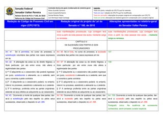 Senado Federal                            Comissão técnica de apoio à elaboração do relatório‐geral:    Legenda:                                                                               48 
                                                       Athos Gusmão Carneiro                                         Texto em preto: redação do CPC/73 que foi mantida. 
             Senador Valter Pereira                    Cassio Scarpinella Bueno                                      Texto em azul: redação do CPC/73 que foi modificada. 
             Relator‐Geral do PLS n.º 166, de 2010     Dorival Renato Pavan                                          Texto em vermelho: alterações do projeto original em comparação com CPC/73. 
             Reforma do Código de Processo Civil       Luiz Henrique Volpe Camargo                                   Texto em verde: alterações do relatório‐geral em comparação com o projeto original. 

    Redação do Código de Processo Civil em                              Redação original do projeto de Lei do                             Alterações apresentadas no relatório-geral
                    vigor (CPC/1973)                                              Senado n.º 166, de 2010                                              do Senador Valter Pereira
 




                                                                  suas manifestações processuais, cuja contagem terá                     suas manifestações processuais, cuja contagem terá
                                                                  início a partir da vista pessoal dos autos, mediante carga             início a partir da vista pessoal dos autos. , mediante
                                                                  ou remessa.                                                            carga ou remessa.
                                                                                            CAPÍTULO V
                                                                             DA SUCESSÃO DAS PARTES E DOS
                                                                                         PROCURADORES
Art. 41.    Só é permitida, no curso do processo, a               Art. 96. Só é lícita, no curso do processo, a sucessão                 107
substituição voluntária das partes nos casos expressos            voluntária das partes nos casos expressos em lei.
em lei.
Art. 42. A alienação da coisa ou do direito litigioso, a          Art. 97. A alienação da coisa ou do direito litigioso, a               108
título particular, por ato entre vivos, não altera a              título particular, por ato entre vivos não altera a
legitimidade das partes.                                          legitimidade das partes.
§ 1º O adquirente ou o cessionário não poderá ingressar           § 1º O adquirente ou o cessionário não poderá ingressar
em juízo, substituindo o alienante, ou o cedente, sem             em juízo, sucedendo o alienante ou o cedente, sem que
que o consinta a parte contrária.                                 o consinta a parte contrária.
§ 2º O adquirente ou o cessionário poderá, no entanto,            § 2º O adquirente ou o cessionário poderá, no entanto,
intervir no processo, assistindo o alienante ou o cedente.        intervir no processo, assistindo o alienante ou o cedente.
§ 3º A sentença, proferida entre as partes originárias,           § 3º A sentença proferida entre as partes originárias
estende os seus efeitos ao adquirente ou ao cessionário.          estende os seus efeitos ao adquirente ou ao cessionário.
Art. 43. Ocorrendo a morte de qualquer das partes, dar-           Art. 98. Ocorrendo a morte de qualquer das partes, dar-                Art. 109. Ocorrendo a morte de qualquer das partes, dar-
se-á a substituição pelo seu espólio ou pelos seus                se-á a sucessão pelo seu espólio ou pelos seus                         se-á a sucessão pelo seu espólio ou pelos seus
sucessores, observado o disposto no art. 265.                     sucessores, observado o disposto no art. 298.                          sucessores, observado o disposto no art. 288.
                                                                                                                                         Parágrafo      único.     Na     ausência      de     sucessores
                                                                                                                                         conhecidos, será nomeado curador especial.
 