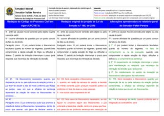 Senado Federal                            Comissão técnica de apoio à elaboração do relatório‐geral:    Legenda:                                                                               50 
                                                          Athos Gusmão Carneiro                                         Texto em preto: redação do CPC/73 que foi mantida. 
                Senador Valter Pereira                    Cassio Scarpinella Bueno                                      Texto em azul: redação do CPC/73 que foi modificada. 
                Relator‐Geral do PLS n.º 166, de 2010     Dorival Renato Pavan                                          Texto em vermelho: alterações do projeto original em comparação com CPC/73. 
                Reforma do Código de Processo Civil       Luiz Henrique Volpe Camargo                                   Texto em verde: alterações do relatório‐geral em comparação com o projeto original. 

    Redação do Código de Processo Civil em                                 Redação original do projeto de Lei do                             Alterações apresentadas no relatório-geral
                       vigor (CPC/1973)                                              Senado n.º 166, de 2010                                                do Senador Valter Pereira
 




III - entre as causas houver conexão pelo objeto ou pela             III - entre as causas houver conexão pelo objeto ou pela               III - entre as causas houver conexão pelo objeto ou pela
causa de pedir;                                                      causa de pedir;                                                        causa de pedir;
IV - ocorrer afinidade de questões por um ponto comum                IV - ocorrer afinidade de questões por um ponto comum                  IV - ocorrer afinidade de questões por um ponto comum
de fato ou de direito.                                               de fato ou de direito.                                                 de fato ou de direito.
Parágrafo único.        O juiz poderá limitar o litisconsórcio       Parágrafo único. O juiz poderá limitar o litisconsórcio                § 1º. O juiz poderá limitar o litisconsórcio facultativo
facultativo quanto ao número de litigantes, quando este              facultativo quanto ao número de litigantes, quando este                quanto     ao    número       de    litigantes,   na    fase       de
comprometer a rápida solução do litígio ou dificultar a              comprometer a rápida solução do litígio ou dificultar a                conhecimento       ou    na   de    execução,      quando      este
defesa. O pedido de limitação interrompe o prazo para                defesa. O pedido de limitação interrompe o prazo para                  comprometer a rápida solução do litígio, dificultar a
resposta, que recomeça da intimação da decisão.                      resposta, que recomeça da intimação da decisão.                        defesa ou o cumprimento da sentença.
                                                                                                                                            § 2º. O requerimento de limitação interrompe o prazo
                                                                                                                                            para manifestação ou resposta, que recomeça da
                                                                                                                                            intimação da decisão que o solucionar.
                                                                                                                                            § 3º. Do indeferimento do pedido de limitação de
                                                                                                                                            litisconsórcio cabe agravo de instrumento.
Art. 47.        Há litisconsórcio necessário, quando, por            Art. 102. Será necessário o litisconsórcio:                            Art. 113. Será necessário o litisconsórcio quando, por
disposição de lei ou pela natureza da relação jurídica, o            I - quando, em razão da natureza do pedido, a decisão                  disposição de lei ou pela natureza da relação jurídica
juiz tiver de decidir a lide de modo uniforme para todas             de mérito somente puder produzir resultado prático se                  controvertida, a eficácia da sentença depender da
as partes; caso em que a eficácia da sentença                        proferida em face de duas ou mais pessoas;                             citação de todos que devam ser litisconsortes.
dependerá da citação de todos os litisconsortes no                   II - nos outros casos expressos em lei.
processo. ...
Art. 47 ...                                                          Art. 103. Nos casos de litisconsórcio necessário, se não               Art. 114. A sentença de mérito, quando proferida sem a
Parágrafo único. O juiz ordenará ao autor que promova a              figurar no processo algum dos litisconsortes, o juiz                   integração do contraditório, será:
citação de todos os litisconsortes necessários, dentro do            ordenará a respectiva citação, dentro do prazo que fixar,
prazo que assinar, sob pena de declarar extinto o                    sob pena de ser proferida sentença sem resolução de
 