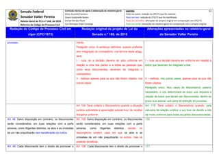 Senado Federal                           Comissão técnica de apoio à elaboração do relatório‐geral:     Legenda:                                                                               51 
                                                     Athos Gusmão Carneiro                                          Texto em preto: redação do CPC/73 que foi mantida. 
            Senador Valter Pereira                   Cassio Scarpinella Bueno                                       Texto em azul: redação do CPC/73 que foi modificada. 
           Relator‐Geral do PLS n.º 166, de 2010     Dorival Renato Pavan                                           Texto em vermelho: alterações do projeto original em comparação com CPC/73. 
            Reforma do Código de Processo Civil      Luiz Henrique Volpe Camargo                                    Texto em verde: alterações do relatório‐geral em comparação com o projeto original. 

    Redação do Código de Processo Civil em                            Redação original do projeto de Lei do                              Alterações apresentadas no relatório-geral
                  vigor (CPC/1973)                                               Senado n.º 166, de 2010                                              do Senador Valter Pereira
 




processo.                                                       mérito.
                                                                Parágrafo único. A sentença definitiva, quando proferida
                                                                sem integração do contraditório, nos termos deste artigo,
                                                                será:
                                                                I - nula, se a decisão deveria ter sido uniforme em                     I – nula, se a decisão deveria ser uniforme em relação a
                                                                relação a uma das partes e a todas as pessoas que,                      todos que deveriam ter integrado a lide;
                                                                como seus litisconsortes, deveriam ter integrado o
                                                                contraditório;
                                                                II - ineficaz apenas para os que não foram citados, nos                 II – ineficaz, nos outros casos, apenas para os que não
                                                                outros casos.                                                           foram citados.
                                                                                                                                        Parágrafo único. Nos casos de litisconsórcio passivo
                                                                                                                                        necessário, o juiz determinará ao autor que requeira a
                                                                                                                                        citação de todos que devam ser litisconsortes, dentro do
                                                                                                                                        prazo que assinar, sob pena de extinção do processo.
                                                                Art. 104. Será unitário o litisconsórcio quando a situação              Art. 115. Será unitário o litisconsórcio quando, pela
                                                                jurídica submetida à apreciação judicial tiver de receber               natureza da relação jurídica, o juiz tiver de decidir a lide
                                                                disciplina uniforme.                                                    de modo uniforme para todas as partes litisconsorciadas.
Art. 48. Salvo disposição em contrário, os litisconsortes       Art. 105. Salvo disposição em contrário, os litisconsortes              116
serão considerados, em suas relações com a parte                serão considerados, em suas relações com a parte
adversa, como litigantes distintos; os atos e as omissões       adversa,      como       litigantes    distintos,     exceto      no
de um não prejudicarão nem beneficiarão os outros.              litisconsórcio unitário, caso em que os atos e as
                                                                omissões de um não prejudicarão os outros, mas os
                                                                poderão beneficiar.
Art. 49. Cada litisconsorte tem o direito de promover o         Art. 106. Cada litisconsorte tem o direito de promover o                117
 