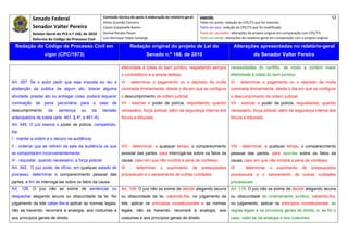 Senado Federal                               Comissão técnica de apoio à elaboração do relatório‐geral:    Legenda:                                                                               53 
                                                         Athos Gusmão Carneiro                                         Texto em preto: redação do CPC/73 que foi mantida. 
            Senador Valter Pereira                       Cassio Scarpinella Bueno                                      Texto em azul: redação do CPC/73 que foi modificada. 
            Relator‐Geral do PLS n.º 166, de 2010        Dorival Renato Pavan                                          Texto em vermelho: alterações do projeto original em comparação com CPC/73. 
            Reforma do Código de Processo Civil          Luiz Henrique Volpe Camargo                                   Texto em verde: alterações do relatório‐geral em comparação com o projeto original. 

    Redação do Código de Processo Civil em                                Redação original do projeto de Lei do                             Alterações apresentadas no relatório-geral
                   vigor (CPC/1973)                                                 Senado n.º 166, de 2010                                              do Senador Valter Pereira
 




                                                                    efetividade à tutela do bem jurídico, respeitando sempre               necessidades do conflito, de modo a conferir maior
                                                                    o contraditório e a ampla defesa;                                      efetividade à tutela do bem jurídico;
Art. 287. Se o autor pedir que seja imposta ao réu a                VI - determinar o pagamento ou o depósito da multa                     VI - determinar o pagamento ou o depósito da multa
abstenção da prática de algum ato, tolerar alguma                   cominada liminarmente, desde o dia em que se configure                 cominada liminarmente, desde o dia em que se configure
atividade, prestar ato ou entregar coisa, poderá requerer           o descumprimento de ordem judicial;                                    o descumprimento de ordem judicial;
cominação de pena pecuniária para o caso de                         VII - exercer o poder de polícia, requisitando, quando                 VII - exercer o poder de polícia, requisitando, quando
descumprimento       da    sentença      ou    da     decisão       necessário, força policial, além da segurança interna dos              necessário, força policial, além da segurança interna dos
antecipatória de tutela (arts. 461, § 4º, e 461-A).                 fóruns e tribunais;                                                    fóruns e tribunais;
Art. 445. O juiz exerce o poder de polícia, competindo-
lhe:
I - manter a ordem e o decoro na audiência;
II - ordenar que se retirem da sala da audiência os que             VIII - determinar, a qualquer tempo, o comparecimento                  VIII - determinar, a qualquer tempo, o comparecimento
se comportarem inconvenientemente;                                  pessoal das partes, para interrogá-las sobre os fatos da               pessoal das partes, para ouvi-las sobre os fatos da
III - requisitar, quando necessário, a força policial.              causa, caso em que não incidirá a pena de confesso;                    causa, caso em que não incidirá a pena de confesso;
Art. 342. O juiz pode, de ofício, em qualquer estado do             IX    -   determinar     o    suprimento      de    pressupostos       IX   -   determinar      o   suprimento       de    pressupostos
processo, determinar o comparecimento pessoal das                   processuais e o saneamento de outras nulidades.                        processuais e o saneamento de outras nulidades
partes, a fim de interrogá-las sobre os fatos da causa.                                                                                    processuais.
Art. 126. O juiz não se exime de sentenciar ou                      Art. 108. O juiz não se exime de decidir alegando lacuna               Art. 119. O juiz não se exime de decidir alegando lacuna
despachar alegando lacuna ou obscuridade da lei. No                 ou obscuridade da lei, cabendo-lhe, no julgamento da                  ou obscuridade do ordenamento jurídico, cabendo-lhe,
julgamento da lide caber-lhe-á aplicar as normas legais;            lide, aplicar os princípios constitucionais e as normas               no julgamento, aplicar os princípios constitucionais, as
não as havendo, recorrerá à analogia, aos costumes e                legais; não as havendo, recorrerá à analogia, aos                     regras legais e os princípios gerais de direito, e, se for o
aos princípios gerais de direito.                                   costumes e aos princípios gerais de direito.                          caso, valer-se da analogia e dos costumes.
 