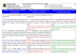 Senado Federal                            Comissão técnica de apoio à elaboração do relatório‐geral:    Legenda:                                                                               54 
                                                        Athos Gusmão Carneiro                                         Texto em preto: redação do CPC/73 que foi mantida. 
              Senador Valter Pereira                    Cassio Scarpinella Bueno                                      Texto em azul: redação do CPC/73 que foi modificada. 
              Relator‐Geral do PLS n.º 166, de 2010     Dorival Renato Pavan                                          Texto em vermelho: alterações do projeto original em comparação com CPC/73. 
              Reforma do Código de Processo Civil       Luiz Henrique Volpe Camargo                                   Texto em verde: alterações do relatório‐geral em comparação com o projeto original. 

    Redação do Código de Processo Civil em                               Redação original do projeto de Lei do                             Alterações apresentadas no relatório-geral
                     vigor (CPC/1973)                                              Senado n.º 166, de 2010                                              do Senador Valter Pereira
 




Art. 127.     O juiz só decidirá por eqüidade nos casos            Art. 109. O juiz só decidirá por equidade nos casos                    120
previstos em lei.                                                  previstos em lei.


Art. 128. O juiz decidirá a lide nos limites em que foi            Art. 110. O juiz decidirá a lide nos limites propostos pelas           Art. 121. O juiz decidirá a lide nos limites propostos pelas
proposta, sendo-lhe defeso conhecer de questões, não               partes, sendo-lhe vedado conhecer de questões não                      partes, sendo-lhe vedado conhecer de questões não
suscitadas, a cujo respeito a lei exige a iniciativa da            suscitadas a cujo respeito a lei exige a iniciativa da                 suscitadas a cujo respeito a lei exige a iniciativa da
parte.                                                             parte.                                                                 parte.
                                                                   Parágrafo único. As partes deverão ser previamente                     Parágrafo único. As partes deverão ser previamente
                                                                   ouvidas a respeito das matérias de que deve o juiz                     ouvidas a respeito das matérias de que deve o juiz
                                                                   conhecer de ofício.                                                    conhecer de ofício.
Art. 129.      Convencendo-se, pelas circunstâncias da             Art. 111. Convencendo-se, pelas circunstâncias da                      122
causa, de que autor e réu se serviram do processo para             causa, de que autor e réu se serviram do processo para
praticar ato simulado ou conseguir fim proibido por lei, o         praticar ato simulado ou conseguir fim vedado por lei, o
juiz proferirá sentença que obste aos objetivos das                juiz proferirá sentença que obste aos objetivos das
partes.                                                            partes, aplicando, de ofício, as penalidades da litigância
                                                                   de má-fé.
Art. 132.     O juiz, titular ou substituto, que concluir a        Art. 112. O juiz que concluir a audiência de instrução e               Art. 112. O juiz que concluir a audiência de instrução e
audiência julgará a lide, salvo se estiver convocado,              julgamento resolverá a lide, salvo se estiver convocado,               julgamento resolverá a lide, salvo se estiver convocado,
licenciado, afastado por qualquer motivo, promovido ou             licenciado, afastado por qualquer motivo, promovido ou                 licenciado, afastado por qualquer motivo, promovido ou
aposentado, casos em que passará os autos ao seu                   aposentado, casos em que passará os autos ao seu                       aposentado, casos em que passará os autos ao seu
sucessor.                                                          sucessor.                                                              sucessor.
Parágrafo único.       Em qualquer hipótese, o juiz que            Parágrafo único. Em qualquer hipótese, o juiz que tiver                Parágrafo único. Em qualquer hipótese, o juiz que tiver
proferir a sentença, se entender necessário, poderá                que proferir a sentença poderá mandar repetir as provas                que proferir a sentença poderá mandar repetir as provas
mandar repetir as provas já produzidas.                            já produzidas, se entender necessário.                                 já produzidas, se entender necessário.
 