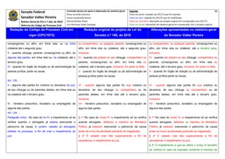 Senado Federal                         Comissão técnica de apoio à elaboração do relatório‐geral:    Legenda:                                                                               56 
                                                       Athos Gusmão Carneiro                                         Texto em preto: redação do CPC/73 que foi mantida. 
                Senador Valter Pereira                 Cassio Scarpinella Bueno                                      Texto em azul: redação do CPC/73 que foi modificada. 
             Relator‐Geral do PLS n.º 166, de 2010     Dorival Renato Pavan                                          Texto em vermelho: alterações do projeto original em comparação com CPC/73. 
                Reforma do Código de Processo Civil    Luiz Henrique Volpe Camargo                                   Texto em verde: alterações do relatório‐geral em comparação com o projeto original. 

    Redação do Código de Processo Civil em                              Redação original do projeto de Lei do                             Alterações apresentadas no relatório-geral
                      vigor (CPC/1973)                                            Senado n.º 166, de 2010                                              do Senador Valter Pereira
 




consangüíneo ou afim, em linha reta; ou na linha                  ou companheiro, ou qualquer parente, consanguíneo ou                   ou companheiro, ou qualquer parente, consanguíneo ou
colateral até o segundo grau;                                     afim, em linha reta ou colateral, até o segundo grau,                  afim, em linha reta ou colateral, até o terceiro grau,
V - quando cônjuge, parente, consangüíneo ou afim, de             inclusive;                                                             inclusive;
alguma das partes, em linha reta ou, na colateral, até o          IV - quando ele próprio ou seu cônjuge, companheiro ou                 IV - quando ele próprio ou seu cônjuge, companheiro ou
terceiro grau;                                                    parente, consanguíneo ou afim, em linha reta ou                        parente, consanguíneo ou afim, em linha reta ou
VI - quando for órgão de direção ou de administração de           colateral, até o terceiro grau, inclusive, for parte no feito;         colateral, até o terceiro grau, inclusive, for parte no feito;
pessoa jurídica, parte na causa.                                  V - quando for órgão de direção ou de administração de                 V - quando for órgão de direção ou de administração de
                                                                  pessoa jurídica parte na causa;                                        pessoa jurídica parte na causa;
Art. 135. ...
II - alguma das partes for credora ou devedora do juiz,           VI - quando alguma das partes for sua credora ou                       VI - quando alguma das partes for sua credora ou
de seu cônjuge ou de parentes destes, em linha reta ou            devedora, de seu cônjuge ou companheiro ou de                          devedora, de seu cônjuge ou companheiro ou de
na colateral até o terceiro grau;                                 parentes destes, em linha reta até o terceiro grau,                    parentes destes, em linha reta até o terceiro grau,
                                                                  inclusive;                                                             inclusive;
III - herdeiro presuntivo, donatário ou empregador de             VII - herdeiro presuntivo, donatário ou empregador de                  VII - herdeiro presuntivo, donatário ou empregador de
alguma das partes;                                                alguma das partes.                                                     alguma das partes.
Art. 134. ...
Parágrafo único. No caso do no IV, o impedimento só se            § 1º No caso do inciso III, o impedimento só se verifica               § 1º No caso do inciso III, o impedimento só se verifica
verifica quando o advogado já estava exercendo o                  quando advogado, defensor e membro do Ministério                       quando advogado, defensor ou membro do Ministério
patrocínio da causa; é, porém, vedado ao advogado                 Público já estavam exercendo o patrocínio da causa                     Público já estavam exercendo o patrocínio da causa
pleitear no processo, a fim de criar o impedimento do             antes do início da atividade judicante do magistrado.                  antes do início da atividade judicante do magistrado.
juiz.                                                             § 2º É vedado criar fato superveniente a fim de                        § 2º É vedado criar fato superveniente a fim de
                                                                  caracterizar o impedimento do juiz.                                    caracterizar o impedimento do juiz.
                                                                                                                                         § 3º O impedimento a que se refere o inciso III também
                                                                                                                                         se verifica no caso de mandato conferido a membro de
 