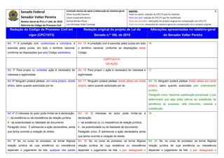 Senado Federal                            Comissão técnica de apoio à elaboração do relatório‐geral:    Legenda:                                                                               6 
                                                     Athos Gusmão Carneiro                                         Texto em preto: redação do CPC/73 que foi mantida. 
           Senador Valter Pereira                    Cassio Scarpinella Bueno                                      Texto em azul: redação do CPC/73 que foi modificada. 
           Relator‐Geral do PLS n.º 166, de 2010     Dorival Renato Pavan                                          Texto em vermelho: alterações do projeto original em comparação com CPC/73. 
           Reforma do Código de Processo Civil       Luiz Henrique Volpe Camargo                                   Texto em verde: alterações do relatório‐geral em comparação com o projeto original. 

    Redação do Código de Processo Civil em                            Redação original do projeto de Lei do                             Alterações apresentadas no relatório-geral
                  vigor (CPC/1973)                                              Senado n.º 166, de 2010                                              do Senador Valter Pereira
 




Art. 1º A jurisdição civil, contenciosa e voluntária, é         Art. 15. A jurisdição civil é exercida pelos juízes em todo            16
exercida pelos juízes, em todo o território nacional,           o território nacional, conforme as disposições deste
conforme as disposições que este Código estabelece.             Código.

                                                                                          CAPÍTULO IV
                                                                                            DA AÇÃO

Art. 3º Para propor ou contestar ação é necessário ter          Art. 16. Para propor a ação é necessário ter interesse e               17
interesse e legitimidade.                                       legitimidade.

Art. 6º Ninguém poderá pleitear, em nome próprio, direito       Art. 17. Ninguém poderá pleitear direito alheio em nome                Art. 18. Ninguém poderá pleitear direito alheio em nome
alheio, salvo quando autorizado por lei.                        próprio, salvo quando autorizado por lei.                             próprio, salvo quando autorizado pelo ordenamento
                                                                                                                                       jurídico.
                                                                                                                                       Parágrafo único. Havendo substituição processual, o juiz
                                                                                                                                       determinará que seja dada ciência ao substituído da
                                                                                                                                       pendência do processo; nele intervindo, cessará a
                                                                                                                                       substituição.
Art. 4º O interesse do autor pode limitar-se à declaração:      Art. 18. O interesse do autor pode limitar-se à                        19
I - da existência ou da inexistência de relação jurídica;       declaração:
II - da autenticidade ou falsidade de documento.                I - da existência ou da inexistência de relação jurídica;
Parágrafo único. É admissível a ação declaratória, ainda        II - da autenticidade ou da falsidade de documento.
que tenha ocorrido a violação do direito.                       Parágrafo único. É admissível a ação declaratória ainda
                                                                que tenha ocorrido a violação do direito.
Art. 5º Se, no curso do processo, se tornar litigiosa           Art. 19. Se, no curso do processo, se tornar litigiosa                 Art. 20. Se, no curso do processo, se tornar litigiosa
relação jurídica de cuja existência ou inexistência             relação jurídica de cuja existência ou inexistência                    relação jurídica de cuja existência ou inexistência
depender o julgamento da lide, qualquer das partes              depender o julgamento da lide, o juiz, assegurado o                    depender o julgamento da lide, o juiz, assegurado o
 