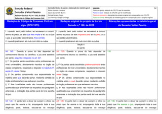 Senado Federal                           Comissão técnica de apoio à elaboração do relatório‐geral:    Legenda:                                                                               62 
                                                       Athos Gusmão Carneiro                                         Texto em preto: redação do CPC/73 que foi mantida. 
              Senador Valter Pereira                   Cassio Scarpinella Bueno                                      Texto em azul: redação do CPC/73 que foi modificada. 
             Relator‐Geral do PLS n.º 166, de 2010     Dorival Renato Pavan                                          Texto em vermelho: alterações do projeto original em comparação com CPC/73. 
              Reforma do Código de Processo Civil      Luiz Henrique Volpe Camargo                                   Texto em verde: alterações do relatório‐geral em comparação com o projeto original. 

    Redação do Código de Processo Civil em                              Redação original do projeto de Lei do                             Alterações apresentadas no relatório-geral
                    vigor (CPC/1973)                                              Senado n.º 166, de 2010                                              do Senador Valter Pereira
 




I - quando, sem justo motivo, se recusarem a cumprir,             I - quando, sem justo motivo, se recusarem a cumprir
dentro do prazo, os atos que lhes impõe a lei, ou os que          dentro do prazo os atos impostos pela lei ou pelo juiz a
o juiz, a que estão subordinados, lhes comete;                    que estão subordinados;
II - quando praticarem ato nulo com dolo ou culpa.                II - quando praticarem ato nulo com dolo ou culpa.
                                                                                               Seção II
                                                                                               Do perito
Art. 145.       Quando a prova do fato depender de                Art. 125. Quando a prova do fato depender de                           135
conhecimento técnico ou científico, o juiz será assistido         conhecimento técnico ou científico, o juiz será assistido
por perito, segundo o disposto no art. 421.                       por perito.
§ 1º Os peritos serão escolhidos entre profissionais de
nível universitário, devidamente inscritos no órgão de            § 1º Os peritos serão escolhidos preferencialmente entre
classe competente, respeitado o disposto no Capítulo Vl,          profissionais de nível universitário, devidamente inscritos
seção Vll, deste Código.                                          no órgão de classe competente, respeitado o disposto
§ 2º Os peritos comprovarão sua especialidade na                  neste Código.
matéria sobre que deverão opinar, mediante certidão do            § 2º Os peritos comprovarão sua especialidade na
órgão profissional em que estiverem inscritos.                    matéria sobre a qual deverão opinar mediante certidão
§ 3º Nas localidades onde não houver profissionais                do órgão profissional em que estiverem inscritos.
qualificados que preencham os requisitos dos parágrafos           § 3º Nas localidades onde não houver profissionais
anteriores, a indicação dos peritos será de livre escolha         qualificados que preencham os requisitos dos parágrafos
do juiz.                                                          anteriores, a indicação dos peritos será de livre escolha
                                                                  do juiz.
Art. 146. O perito tem o dever de cumprir o ofício, no            Art. 126. O perito tem o dever de cumprir o ofício no                  Art. 136. O perito tem o dever de cumprir o ofício no
prazo que lhe assina a lei, empregando toda a sua                 prazo que lhe assina a lei, empregando toda a sua                      prazo que lhe assinar o juiz, empregando toda a sua
diligência;    pode,   todavia,   escusar-se    do     encargo    diligência;    pode,    todavia,     escusar-se     do    encargo      diligência;   pode,     todavia,    escusar-se      do    encargo
 
