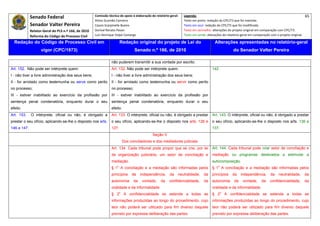 Senado Federal                            Comissão técnica de apoio à elaboração do relatório‐geral:    Legenda:                                                                               65 
                                                        Athos Gusmão Carneiro                                         Texto em preto: redação do CPC/73 que foi mantida. 
              Senador Valter Pereira                    Cassio Scarpinella Bueno                                      Texto em azul: redação do CPC/73 que foi modificada. 
              Relator‐Geral do PLS n.º 166, de 2010     Dorival Renato Pavan                                          Texto em vermelho: alterações do projeto original em comparação com CPC/73. 
              Reforma do Código de Processo Civil       Luiz Henrique Volpe Camargo                                   Texto em verde: alterações do relatório‐geral em comparação com o projeto original. 

    Redação do Código de Processo Civil em                                Redação original do projeto de Lei do                            Alterações apresentadas no relatório-geral
                     vigor (CPC/1973)                                                Senado n.º 166, de 2010                                            do Senador Valter Pereira
 




                                                                   não puderem transmitir a sua vontade por escrito.
Art. 152. Não pode ser intérprete quem:                            Art. 132. Não pode ser intérprete quem:                                142
I - não tiver a livre administração dos seus bens;                 I - não tiver a livre administração dos seus bens;
II - for arrolado como testemunha ou serve como perito             II - for arrolado como testemunha ou servir como perito
no processo;                                                       no processo;
III - estiver inabilitado ao exercício da profissão por            III - estiver inabilitado ao exercício da profissão por
sentença penal condenatória, enquanto durar o seu                  sentença penal condenatória, enquanto durar o seu
efeito.                                                            efeito.
Art. 153.     O intérprete, oficial ou não, é obrigado a           Art. 133. O intérprete, oficial ou não, é obrigado a prestar           Art. 143. O intérprete, oficial ou não, é obrigado a prestar
prestar o seu ofício, aplicando-se-lhe o disposto nos arts.        o seu ofício, aplicando-se-lhe o disposto nos arts. 126 e              o seu ofício, aplicando-se-lhe o disposto nos arts. 136 e
146 e 147.                                                         127.                                                                   137.
                                                                                                Seção V
                                                                              Dos conciliadores e dos mediadores judiciais
                                                                   Art. 134. Cada tribunal pode propor que se crie, por lei               Art. 144. Cada tribunal pode criar setor de conciliação e
                                                                   de organização judiciária, um setor de conciliação e                   mediação ou programas destinados a estimular a
                                                                   mediação.                                                             autocomposição.
                                                                   § 1o A conciliação e a mediação são informadas pelos                  § 1o A conciliação e a mediação são informadas pelos
                                                                   princípios      da    independência,     da    neutralidade,     da    princípios    da    independência,      da    neutralidade,        da
                                                                   autonomia        da    vontade,    da    confidencialidade,      da    autonomia      da    vontade,     da    confidencialidade,         da
                                                                   oralidade e da informalidade.                                          oralidade e da informalidade.
                                                                          o
                                                                   § 2         A confidencialidade se estende a todas as                  § 2o A confidencialidade se estende a todas as
                                                                   informações produzidas ao longo do procedimento, cujo                  informações produzidas ao longo do procedimento, cujo
                                                                   teor não poderá ser utilizado para fim diverso daquele                 teor não poderá ser utilizado para fim diverso daquele
                                                                   previsto por expressa deliberação das partes.                          previsto por expressa deliberação das partes.
 