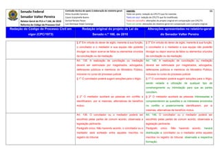 Senado Federal                            Comissão técnica de apoio à elaboração do relatório‐geral:    Legenda:                                                                               66 
                                                     Athos Gusmão Carneiro                                         Texto em preto: redação do CPC/73 que foi mantida. 
           Senador Valter Pereira                    Cassio Scarpinella Bueno                                      Texto em azul: redação do CPC/73 que foi modificada. 
           Relator‐Geral do PLS n.º 166, de 2010     Dorival Renato Pavan                                          Texto em vermelho: alterações do projeto original em comparação com CPC/73. 
           Reforma do Código de Processo Civil       Luiz Henrique Volpe Camargo                                   Texto em verde: alterações do relatório‐geral em comparação com o projeto original. 

    Redação do Código de Processo Civil em                               Redação original do projeto de Lei do                          Alterações apresentadas no relatório-geral
                  vigor (CPC/1973)                                              Senado n.º 166, de 2010                                              do Senador Valter Pereira
 




                                                                § 3o Em virtude do dever de sigilo, inerente à sua função,             § 3o Em virtude do dever de sigilo, inerente à sua função,
                                                                o conciliador e o mediador e sua equipe não poderão                    o conciliador e o mediador e sua equipe não poderão
                                                                divulgar ou depor acerca de fatos ou elementos oriundos                divulgar ou depor acerca de fatos ou elementos oriundos
                                                                da conciliação ou da mediação.                                         da conciliação ou da mediação.
                                                                Art. 135. A realização de conciliação ou mediação                      Art. 145. A realização de conciliação ou mediação
                                                                deverá ser estimulada por magistrados, advogados,                      deverá ser estimulada por magistrados, advogados,
                                                                defensores públicos e membros do Ministério Público,                   defensores públicos e membros do Ministério Público,
                                                                inclusive no curso do processo judicial.                               inclusive no curso do processo judicial.
                                                                    o
                                                                § 1 O conciliador poderá sugerir soluções para o litígio.              § 1º O conciliador poderá sugerir soluções para o litígio,
                                                                                                                                       sendo vedada a utilização de qualquer tipo de
                                                                                                                                       constrangimento ou intimidação para que as partes
                                                                                                                                       conciliem.
                                                                     o
                                                                § 2 O mediador auxiliará as pessoas em conflito a                      § 2º O mediador auxiliará as pessoas interessadas a
                                                                identificarem, por si mesmas, alternativas de benefício                compreenderem as questões e os interesses envolvidos
                                                                mútuo.                                                                 no conflito e posteriormente identificarem, por si
                                                                                                                                       mesmas, alternativas de benefício mútuo.
                                                                Art. 136. O conciliador ou o mediador poderá ser                       Art. 146. O conciliador ou o mediador poderá ser
                                                                escolhido pelas partes de comum acordo, observada a                    escolhido pelas partes de comum acordo, observada a
                                                                legislação pertinente.                                                 legislação pertinente.
                                                                Parágrafo único. Não havendo acordo, o conciliador ou o                Parágrafo      único.    Não     havendo       acordo,     haverá
                                                                mediador será sorteado entre aqueles inscritos no                      distribuição a conciliador ou o mediador entre aqueles
                                                                registro do tribunal.                                                  inscritos no registro do tribunal, observada a respectiva
                                                                                                                                       formação.
 