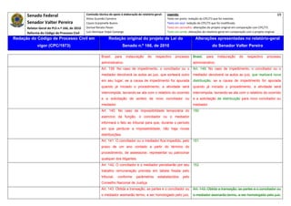 Senado Federal                            Comissão técnica de apoio à elaboração do relatório‐geral:    Legenda:                                                                               69 
                                                     Athos Gusmão Carneiro                                         Texto em preto: redação do CPC/73 que foi mantida. 
           Senador Valter Pereira                    Cassio Scarpinella Bueno                                      Texto em azul: redação do CPC/73 que foi modificada. 
           Relator‐Geral do PLS n.º 166, de 2010     Dorival Renato Pavan                                          Texto em vermelho: alterações do projeto original em comparação com CPC/73. 
           Reforma do Código de Processo Civil       Luiz Henrique Volpe Camargo                                   Texto em verde: alterações do relatório‐geral em comparação com o projeto original. 

    Redação do Código de Processo Civil em                            Redação original do projeto de Lei do                             Alterações apresentadas no relatório-geral
                  vigor (CPC/1973)                                                 Senado n.º 166, de 2010                                           do Senador Valter Pereira
 




                                                                Brasil,     para    instauração     do    respectivo     processo      Brasil,   para    instauração      do    respectivo      processo
                                                                administrativo.                                                        administrativo.
                                                                Art. 139. No caso de impedimento, o conciliador ou o                   Art. 149. No caso de impedimento, o conciliador ou o
                                                                mediador devolverá os autos ao juiz, que sorteará outro                mediador devolverá os autos ao juiz, que realizará nova
                                                                em seu lugar; se a causa de impedimento for apurada                    distribuição; se a causa de impedimento for apurada
                                                                quando já iniciado o procedimento, a atividade será                    quando já iniciado o procedimento, a atividade será
                                                                interrompida, lavrando-se ata com o relatório do ocorrido              interrompida, lavrando-se ata com o relatório do ocorrido
                                                                e a solicitação de sorteio de novo conciliador ou                      e a solicitação de distribuição para novo conciliador ou
                                                                mediador.                                                              mediador.
                                                                Art. 140. No caso de impossibilidade temporária do                     150
                                                                exercício da função, o conciliador ou o mediador
                                                                informará o fato ao tribunal para que, durante o período
                                                                em que perdurar a impossibilidade, não haja novas
                                                                distribuições.
                                                                Art. 141. O conciliador ou o mediador fica impedido, pelo              151
                                                                prazo de um ano contado a partir do término do
                                                                procedimento, de assessorar, representar ou patrocinar
                                                                qualquer dos litigantes.
                                                                Art. 142. O conciliador e o mediador perceberão por seu                152
                                                                trabalho remuneração prevista em tabela fixada pelo
                                                                tribunal,    conforme      parâmetros       estabelecidos      pelo
                                                                Conselho Nacional de Justiça.
                                                                Art. 143. Obtida a transação, as partes e o conciliador ou             Art. 143. Obtida a transação, as partes e o conciliador ou
                                                                o mediador assinarão termo, a ser homologado pelo juiz,                o mediador assinarão termo, a ser homologado pelo juiz,
 