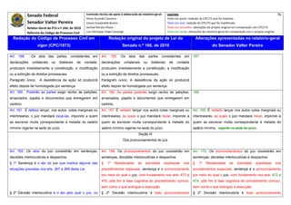 Senado Federal                             Comissão técnica de apoio à elaboração do relatório‐geral:        Legenda:                                                                               76 
                                                         Athos Gusmão Carneiro                                             Texto em preto: redação do CPC/73 que foi mantida. 
              Senador Valter Pereira                     Cassio Scarpinella Bueno                                          Texto em azul: redação do CPC/73 que foi modificada. 
              Relator‐Geral do PLS n.º 166, de 2010      Dorival Renato Pavan                                              Texto em vermelho: alterações do projeto original em comparação com CPC/73. 
              Reforma do Código de Processo Civil        Luiz Henrique Volpe Camargo                                       Texto em verde: alterações do relatório‐geral em comparação com o projeto original. 

    Redação do Código de Processo Civil em                                 Redação original do projeto de Lei do                                   Alterações apresentadas no relatório-geral
                     vigor (CPC/1973)                                                  Senado n.º 166, de 2010                                               do Senador Valter Pereira
 




Art. 158.       Os atos das partes, consistentes em                 Art.        155.   Os   atos   das       partes   consistentes      em     167
declarações      unilaterais   ou   bilaterais   de     vontade,    declarações         unilaterais     ou    bilaterais    de    vontade
produzem imediatamente a constituição, a modificação                produzem imediatamente a constituição, a modificação
ou a extinção de direitos processuais.                              ou a extinção de direitos processuais.
Parágrafo único.      A desistência da ação só produzirá            Parágrafo único. A desistência da ação só produzirá
efeito depois de homologada por sentença.                           efeito depois de homologada por sentença.
Art. 160. Poderão as partes exigir recibo de petições,              Art. 156. As partes poderão exigir recibo de petições,                     168
arrazoados, papéis e documentos que entregarem em                   arrazoados, papéis e documentos que entregarem em
cartório.                                                           cartório.
Art. 161. É defeso lançar, nos autos, cotas marginais ou            Art. 157. É vedado lançar nos autos cotas marginais ou                     Art. 169. É vedado lançar nos autos cotas marginais ou
interlineares; o juiz mandará riscá-las, impondo a quem             interlineares, as quais o juiz mandará riscar, impondo a                   interlineares, as quais o juiz mandará riscar, impondo a
as escrever multa correspondente à metade do salário                quem as escrever multa correspondente à metade do                          quem as escrever multa correspondente à metade do
mínimo vigente na sede do juízo.                                    salário mínimo vigente na sede do juízo.                                   salário mínimo. vigente na sede do juízo.
                                                                                                   Seção III
                                                                                        Dos pronunciamentos do juiz


Art. 162. Os atos do juiz consistirão em sentenças,                 Art. 158. Os pronunciamentos do juiz consistirão em                        Art. 170. Os pronunciamentos do juiz consistirão em
decisões interlocutórias e despachos.                               sentenças, decisões interlocutórias e despachos.                           sentenças, decisões interlocutórias e despachos.
§ 1º Sentença é o ato do juiz que implica alguma das                §      1º     Ressalvadas      as    previsões     expressas       nos     §     1º   Ressalvadas      as    previsões     expressas      nos
situações previstas nos arts. 267 e 269 desta Lei.                  procedimentos especiais, sentença é o pronunciamento                       procedimentos especiais, sentença é o pronunciamento
                                                                    por meio do qual o juiz, com fundamento nos arts. 473 e                    por meio do qual o juiz, com fundamento nos arts. 472 e
                                                                    475, põe fim à fase cognitiva do procedimento comum,                       474, põe fim à fase cognitiva do procedimento comum,
                                                                    bem como o que extingue a execução.                                        bem como o que extingue a execução.
§ 2º Decisão interlocutória é o ato pelo qual o juiz, no            § 2º Decisão interlocutória é todo pronunciamento                          § 2º Decisão interlocutória é todo pronunciamento
 