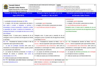 Senado Federal                            Comissão técnica de apoio à elaboração do relatório‐geral:    Legenda:                                                                               81 
                                                        Athos Gusmão Carneiro                                         Texto em preto: redação do CPC/73 que foi mantida. 
              Senador Valter Pereira                    Cassio Scarpinella Bueno                                      Texto em azul: redação do CPC/73 que foi modificada. 
              Relator‐Geral do PLS n.º 166, de 2010     Dorival Renato Pavan                                          Texto em vermelho: alterações do projeto original em comparação com CPC/73. 
              Reforma do Código de Processo Civil       Luiz Henrique Volpe Camargo                                   Texto em verde: alterações do relatório‐geral em comparação com o projeto original. 

    Redação do Código de Processo Civil em                               Redação original do projeto de Lei do                             Alterações apresentadas no relatório-geral
                     vigor (CPC/1973)                                              Senado n.º 166, de 2010                                              do Senador Valter Pereira
 




                                                                   excetuando-se:                                                         excetuando-se:
I - a produção antecipada de provas (art. 846);                                                                                           I - a produção urgente de provas;
II - a citação, a fim de evitar o perecimento de direito; e        I - a produção urgente de provas;                                      II - a citação, a fim de evitar o perecimento de direito;
bem assim o arresto, o seqüestro, a penhora, a                     II - a citação, a fim de evitar o perecimento de direito;              III - as providências judiciais de urgência.
arrecadação, a busca e apreensão, o depósito, a prisão,            III - as providências judiciais de urgência.                           Parágrafo único. O prazo para a resposta do réu só
a separação de corpos, a abertura de testamento, os                                                                                       começará a correr no primeiro dia útil seguinte ao feriado
embargos de terceiro, a nunciação de obra nova e outros                                                                                   ou às férias forenses.
atos análogos.
Parágrafo único.      O prazo para a resposta do réu só            Parágrafo único. O prazo para a resposta do réu só
começará a correr no primeiro dia útil seguinte ao feriado         começará a correr no primeiro dia útil seguinte ao feriado
ou às férias.                                                      ou às férias forenses.
Art. 174.     Processam-se durante as férias e não se              Art. 170. Processam-se durante as férias, onde as                      Art. 182. Processam-se durante as férias, onde as
suspendem pela superveniência delas:                               houver, e não se suspendem pela superveniência delas:                  houver, e não se suspendem pela superveniência delas:
I - os atos de jurisdição voluntária bem como os                   I - os procedimentos não contenciosos, bem como os                     I - os procedimentos não contenciosos, bem como os
necessários à conservação de direitos, quando possam               necessários à conservação de direitos, quando possam                   necessários à conservação de direitos, quando possam
ser prejudicados pelo adiamento;                                   ser prejudicados pelo adiamento;                                       ser prejudicados pelo adiamento;
II - as causas de alimentos provisionais, de dação ou              II - as causas de alimentos provisionais, de nomeação                  II - as causas de alimentos provisionais, de nomeação
remoção de tutores e curadores, bem como as                        ou remoção de tutores e curadores;                                     ou remoção de tutores e curadores;
mencionadas no art. 275;                                           III - todas as causas que a lei federal determinar.                    III - todas as causas que a lei federal determinar.
III - todas as causas que a lei federal determinar.
Art. 175. São feriados, para efeito forense, os domingos           Art. 171. Além dos declarados em lei, são feriados, para               183
e os dias declarados por lei.                                      efeito forense os sábados e os domingos e os dias em
                                                                   que não haja expediente forense.
 
