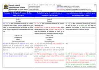 Senado Federal                           Comissão técnica de apoio à elaboração do relatório‐geral:    Legenda:                                                                               82 
                                                     Athos Gusmão Carneiro                                         Texto em preto: redação do CPC/73 que foi mantida. 
            Senador Valter Pereira                   Cassio Scarpinella Bueno                                      Texto em azul: redação do CPC/73 que foi modificada. 
           Relator‐Geral do PLS n.º 166, de 2010     Dorival Renato Pavan                                          Texto em vermelho: alterações do projeto original em comparação com CPC/73. 
            Reforma do Código de Processo Civil      Luiz Henrique Volpe Camargo                                   Texto em verde: alterações do relatório‐geral em comparação com o projeto original. 

    Redação do Código de Processo Civil em                            Redação original do projeto de Lei do                             Alterações apresentadas no relatório-geral
                  vigor (CPC/1973)                                              Senado n.º 166, de 2010                                              do Senador Valter Pereira
 




                         Seção II                                                            Seção II
                         Do Lugar                                                            Do lugar
Art. 176. Os atos processuais realizam-se de ordinário          Art. 172. Os atos processuais realizam-se de ordinário                 Art. 184. Os atos processuais realizam-se de ordinário
na sede do juízo. Podem, todavia, efetuar-se em outro           na sede do juízo.                                                      na sede do juízo, ou em outro lugar em razão de
lugar, em razão de deferência, de interesse da justiça,         Parágrafo único. Os atos de que trata o caput podem                    deferência, de interesse da justiça ou de obstáculo
ou de obstáculo argüido pelo interessado e acolhido pelo        efetuar-se em outro lugar que não a sede do juízo, em                  arguido pelo interessado e acolhido pelo juiz.
juiz.                                                           razão de deferência, de interesse da justiça ou de
                                                                obstáculo arguido pelo interessado e acolhido pelo juiz.
                      CAPÍTULO III                                                        CAPÍTULO III
                      DOS PRAZOS                                                         DOS PRAZOS
                          Seção I                                                             Seção I
                 Das Disposições Gerais                                                Disposições gerais
Art. 177. Os atos processuais realizar-se-ão nos prazos         Art. 173. Os atos processuais serão realizados nos                     185
prescritos em lei. Quando esta for omissa, o juiz               prazos prescritos em lei.
determinará os prazos, tendo em conta a complexidade            Parágrafo único. Quando a lei for omissa, o juiz
da causa.                                                       determinará os prazos tendo em conta a complexidade
                                                                da causa.
Art. 178. O prazo, estabelecido pela lei ou pelo juiz, é        Art. 174. Na contagem de prazo em dias, estabelecido                   Art. 186. Na contagem de prazo em dias, estabelecido
contínuo, não se interrompendo nos feriados.                    pela lei ou pelo juiz, computar-se-ão, de forma contínua,              pela lei ou pelo juiz, computar-se-ão, de forma contínua,
                                                                somente os úteis.                                                      somente os úteis.
                                                                Parágrafo único. Não são intempestivos atos praticados                 §1º Não se consideram intempestivos atos praticados
                                                                antes da ocorrência do termo inicial do prazo.                         antes da ocorrência do termo inicial do prazo.
                                                                                                                                       §2º Não se aplica o benefício da contagem em dobro,
                                                                                                                                       quando a lei estabelecer, de forma expressa, prazo
 